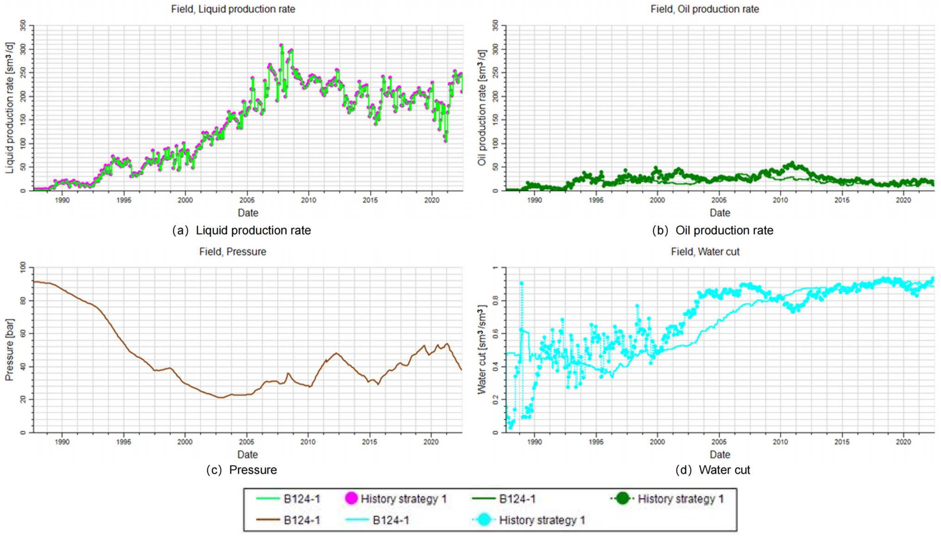 Energies 17 01505 g012