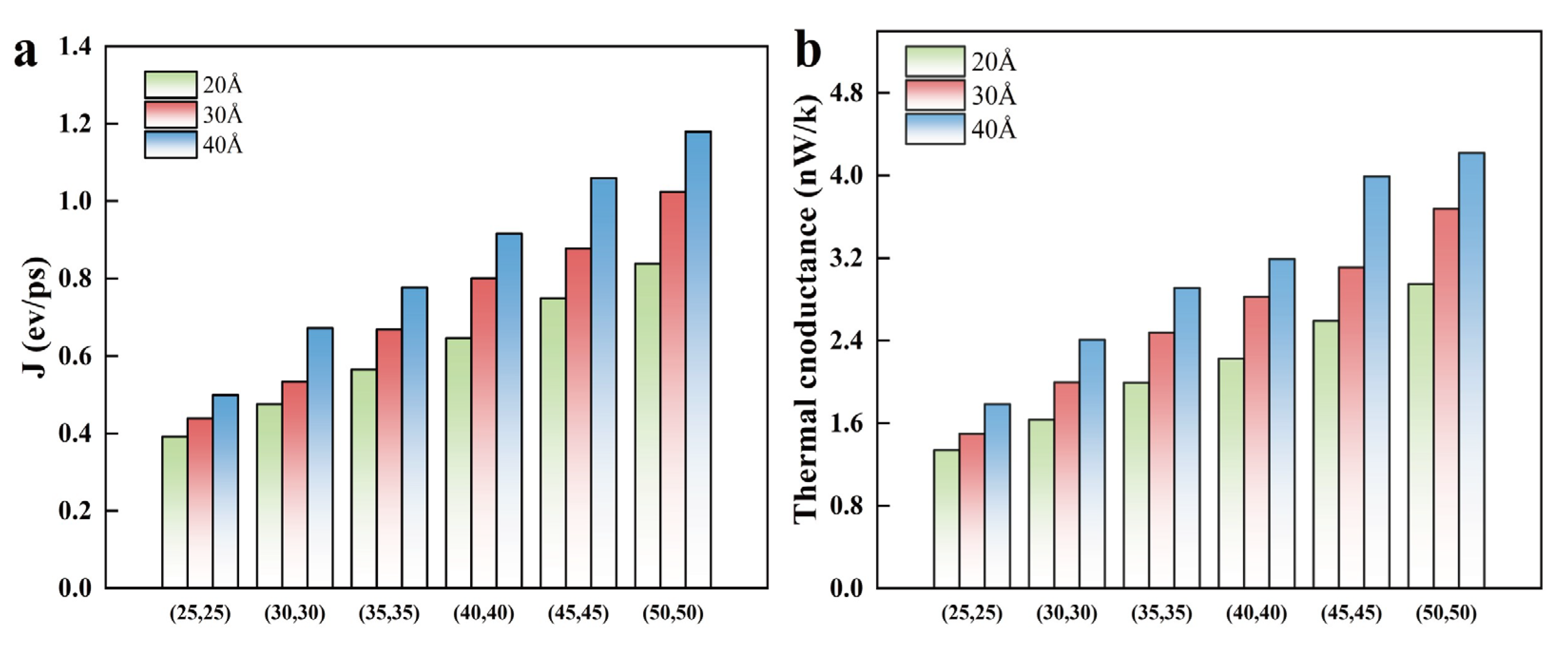 Energies 17 01506 g003