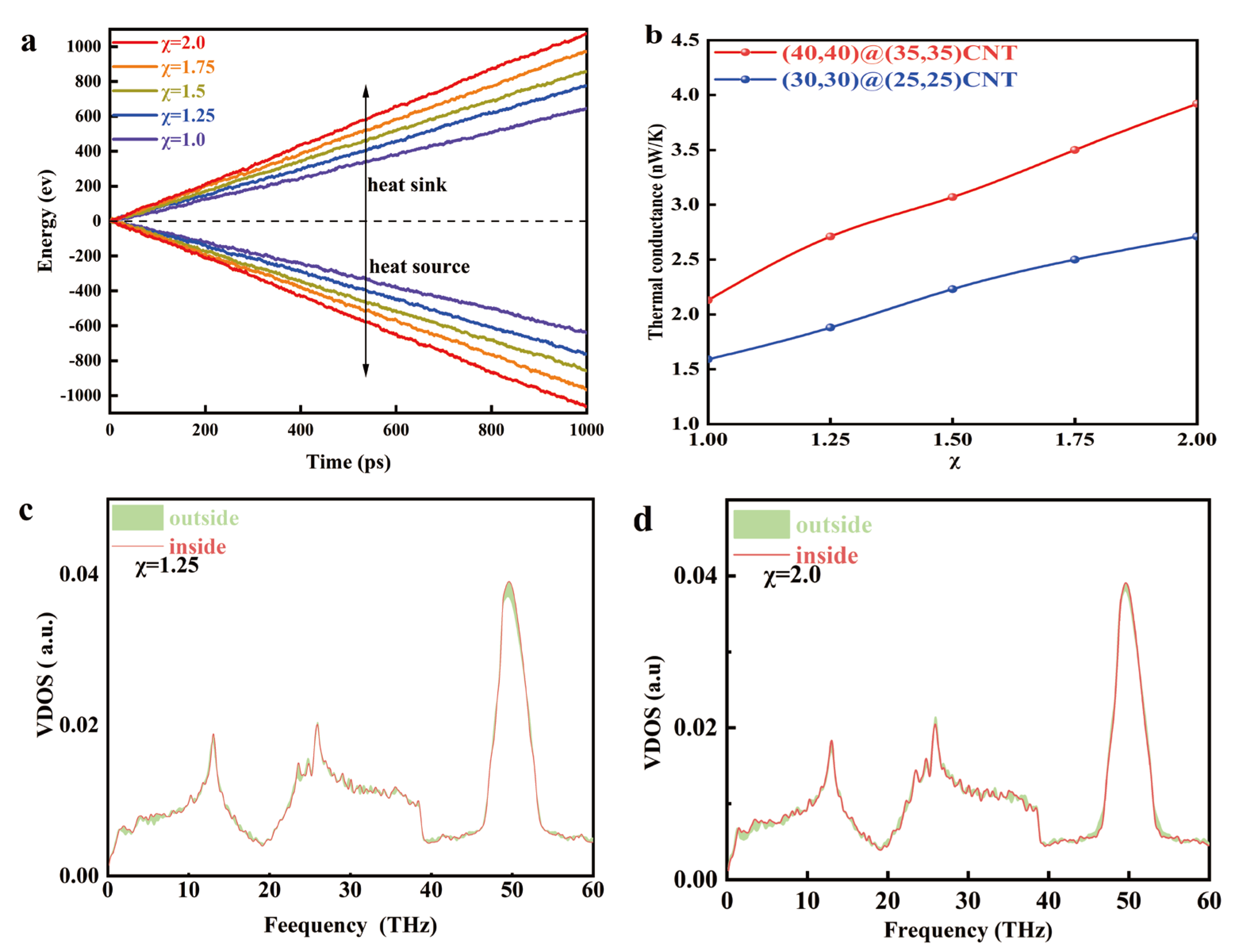 Energies 17 01506 g005