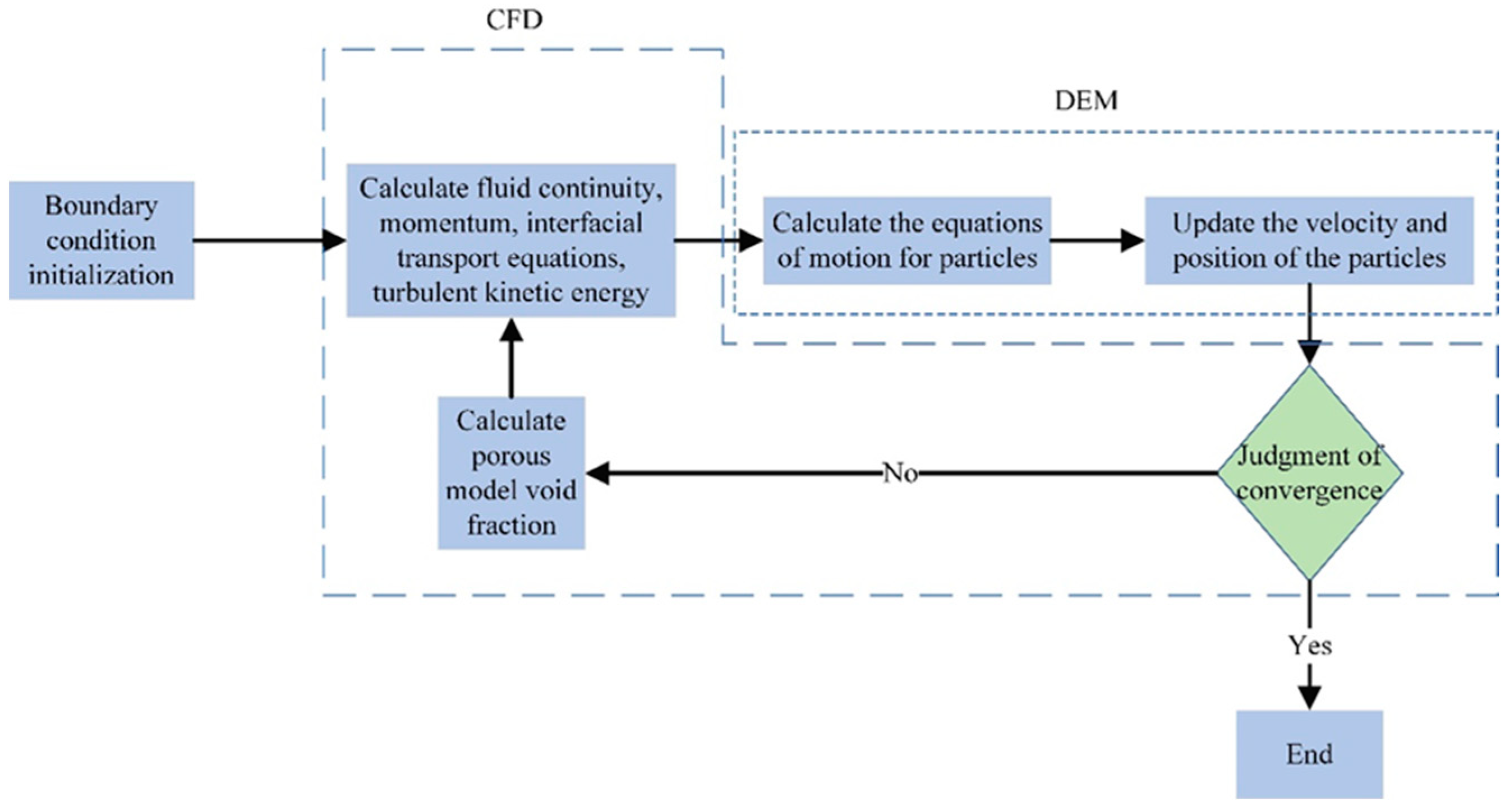 Energies 17 01513 g002