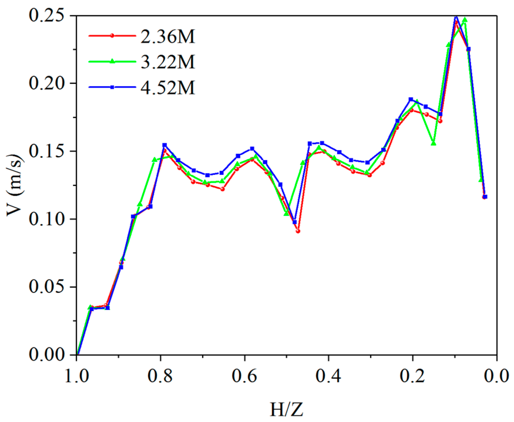 Energies 17 01513 g005