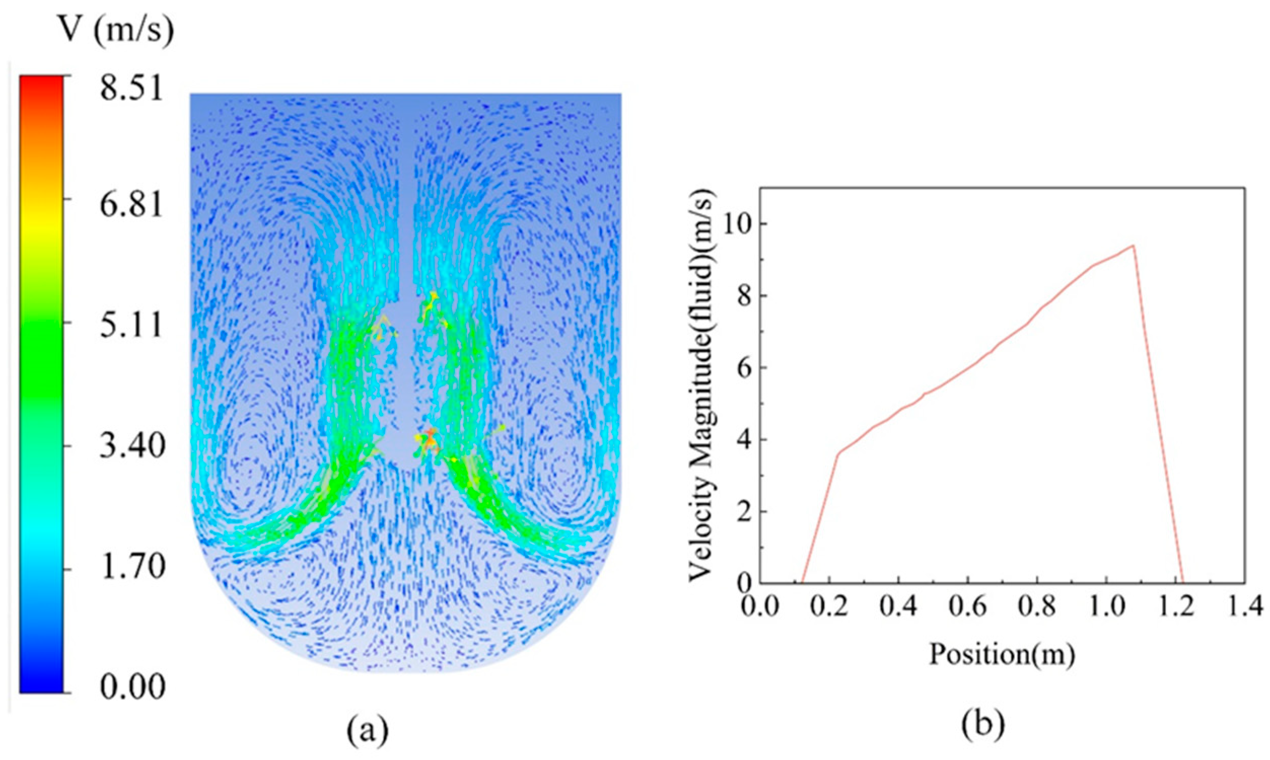 Energies 17 01513 g008