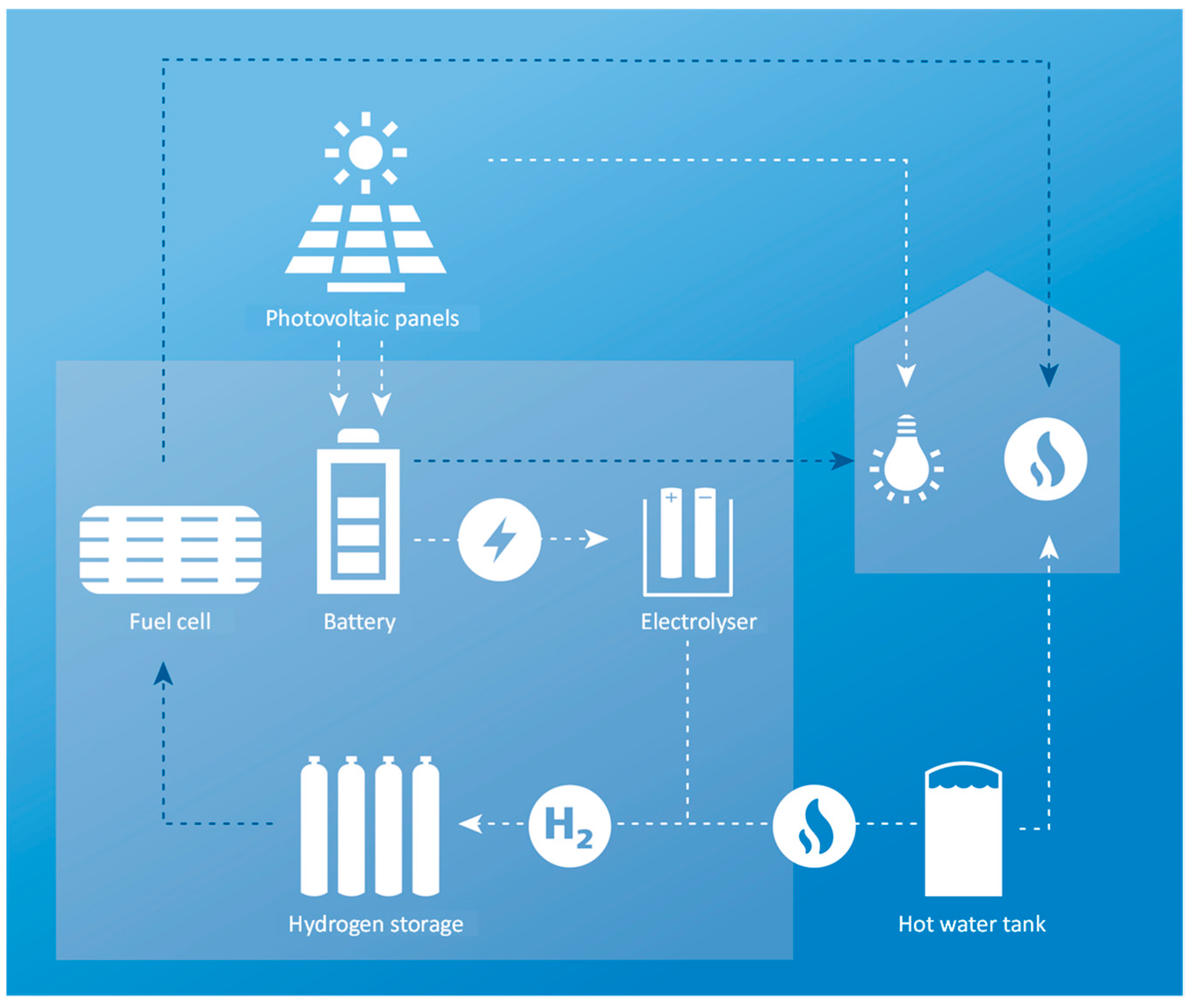 Energies 17 01524 g001