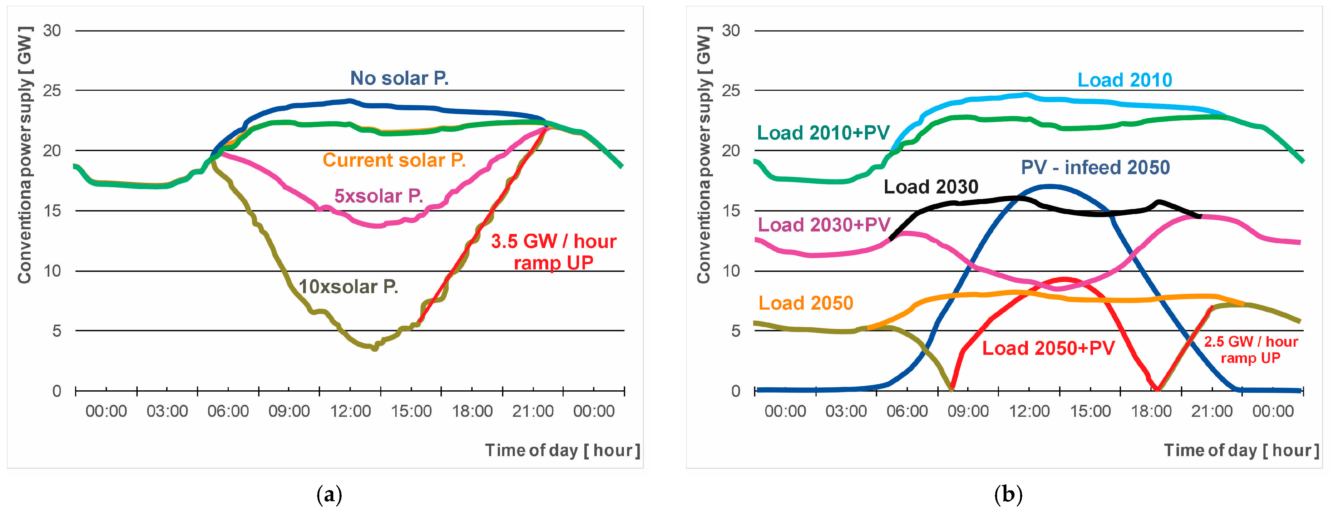 Energies 17 01525 g001 Energies 17 01525 g001