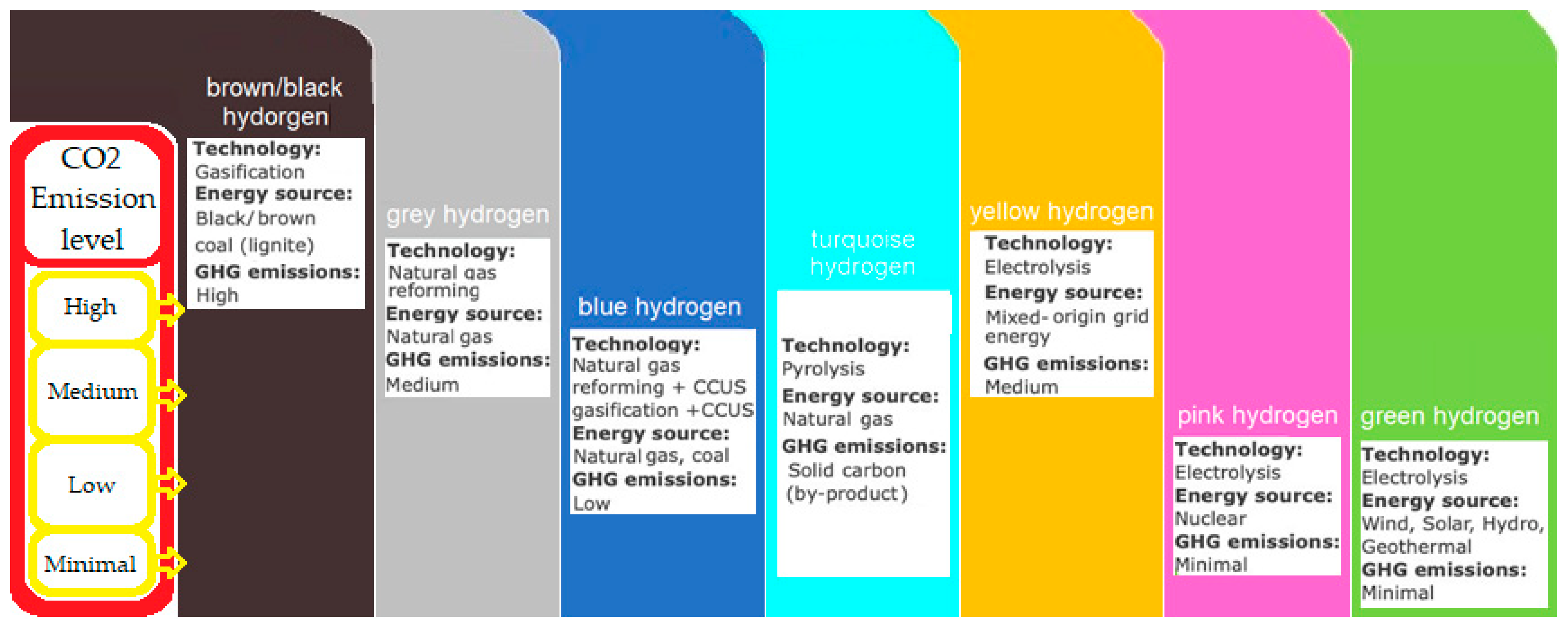Energies 17 01525 g002 Energies 17 01525 g002