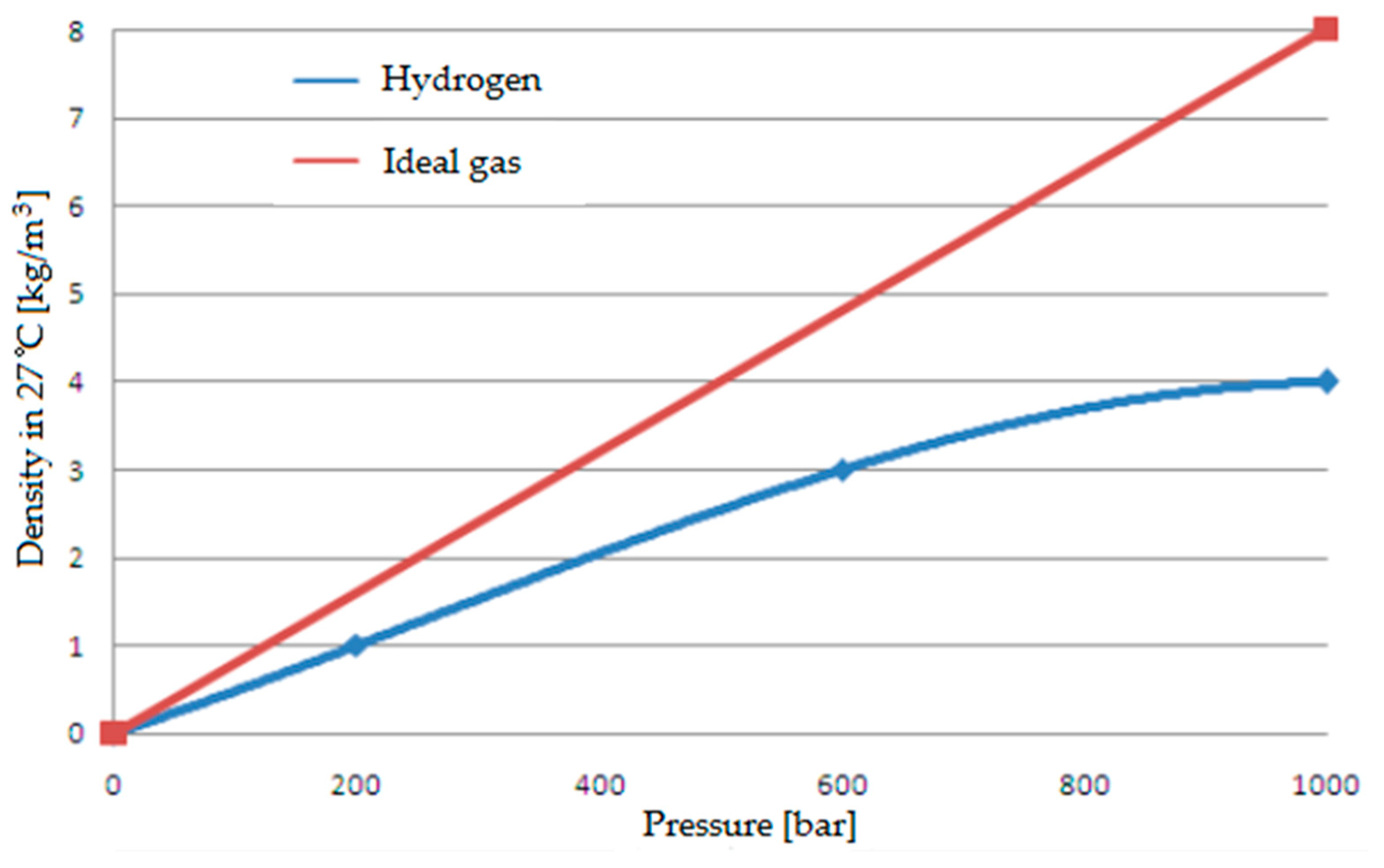 Energies 17 01525 g006 Energies 17 01525 g006