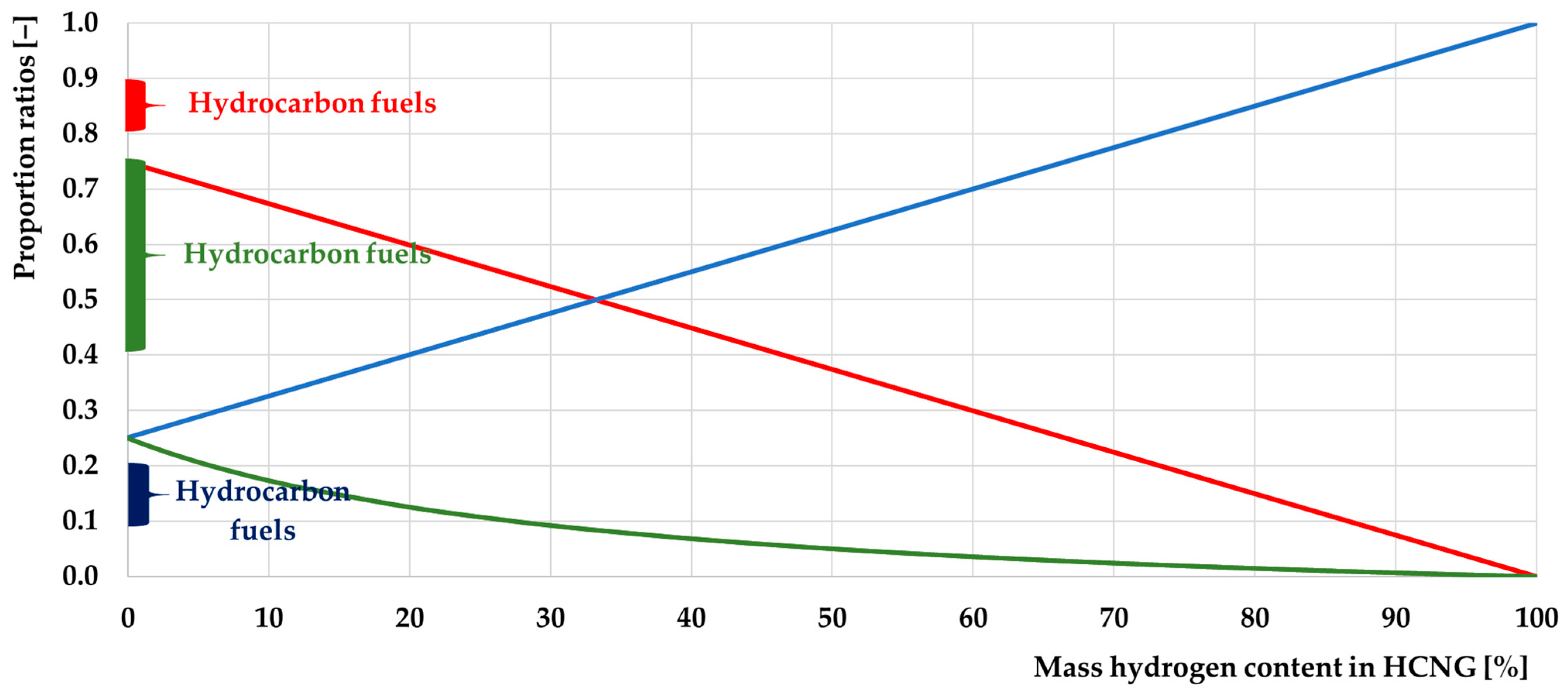 Energies 17 01525 g007 Energies 17 01525 g007