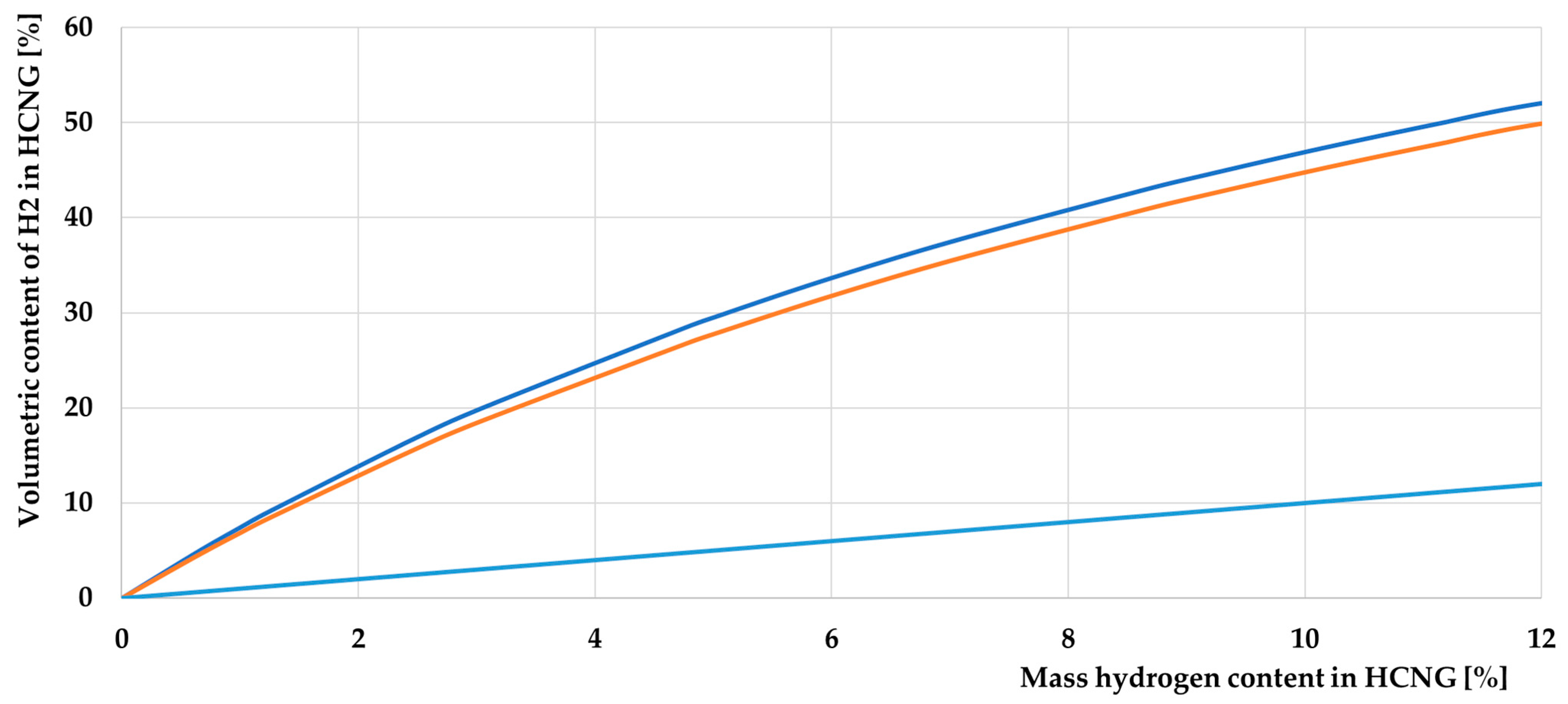 Energies 17 01525 g009 Energies 17 01525 g009
