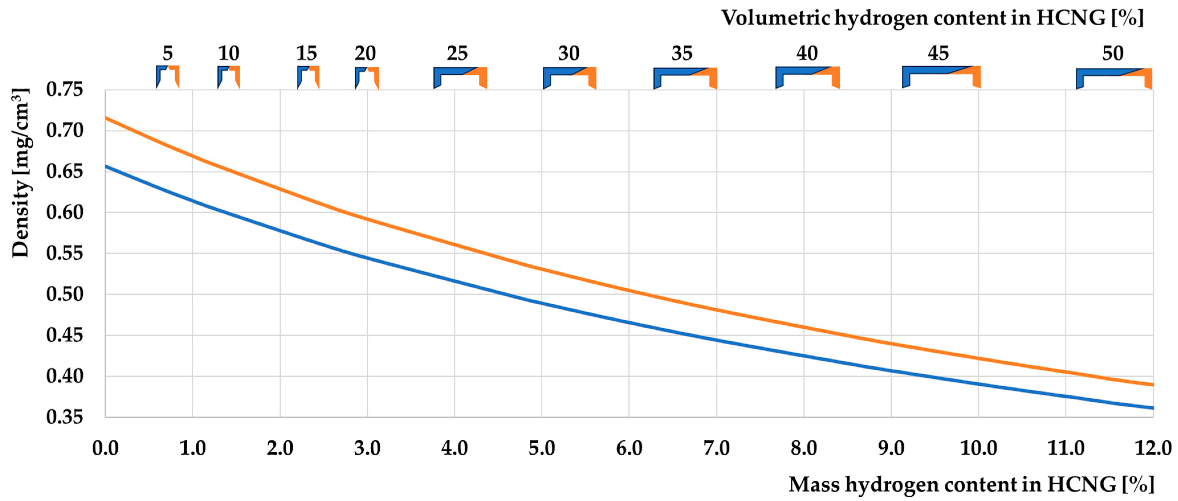 Energies 17 01525 g010 Energies 17 01525 g010