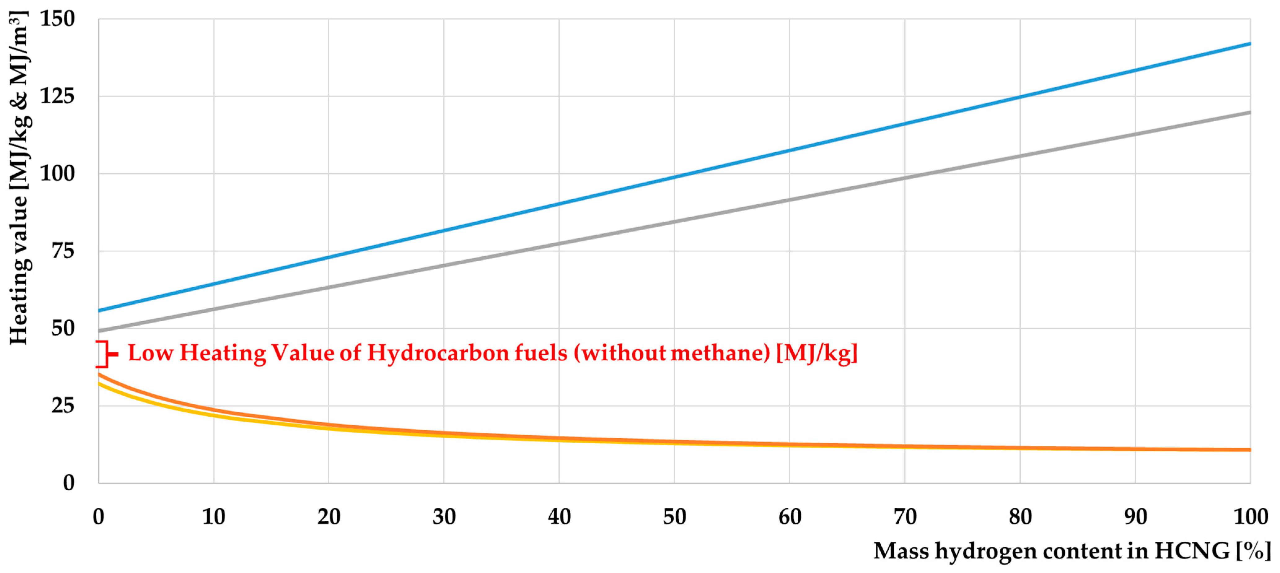 Energies 17 01525 g012 Energies 17 01525 g012