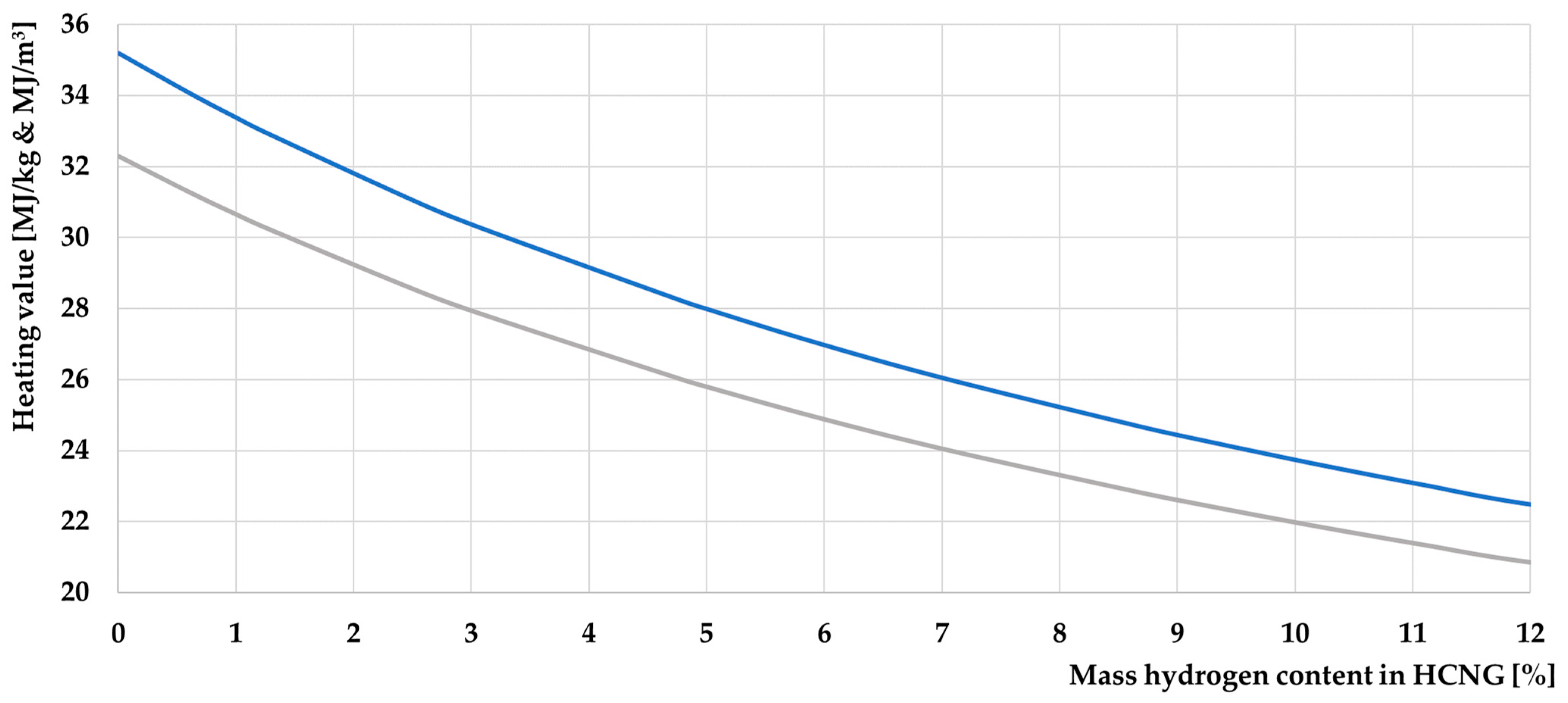 Energies 17 01525 g013 Energies 17 01525 g013