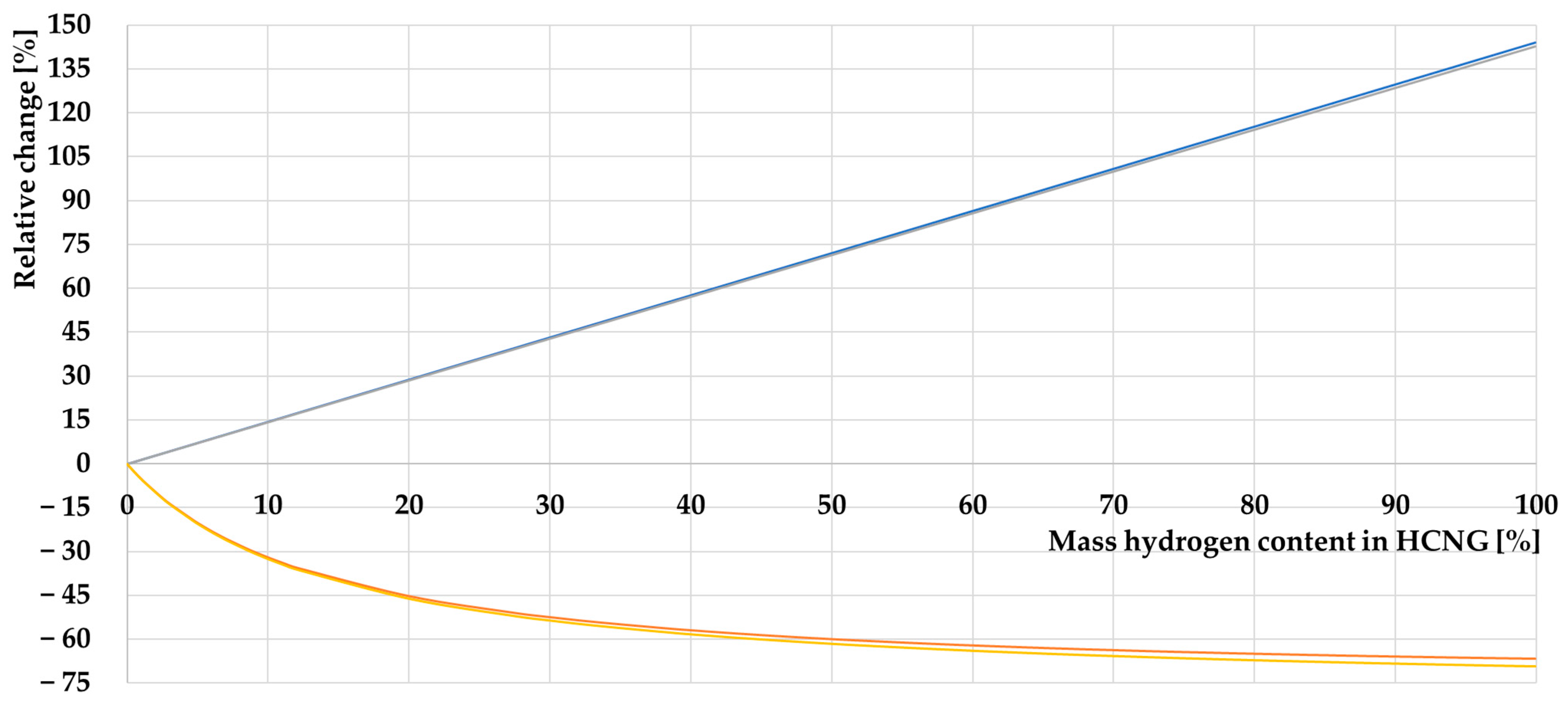 Energies 17 01525 g014 Energies 17 01525 g014