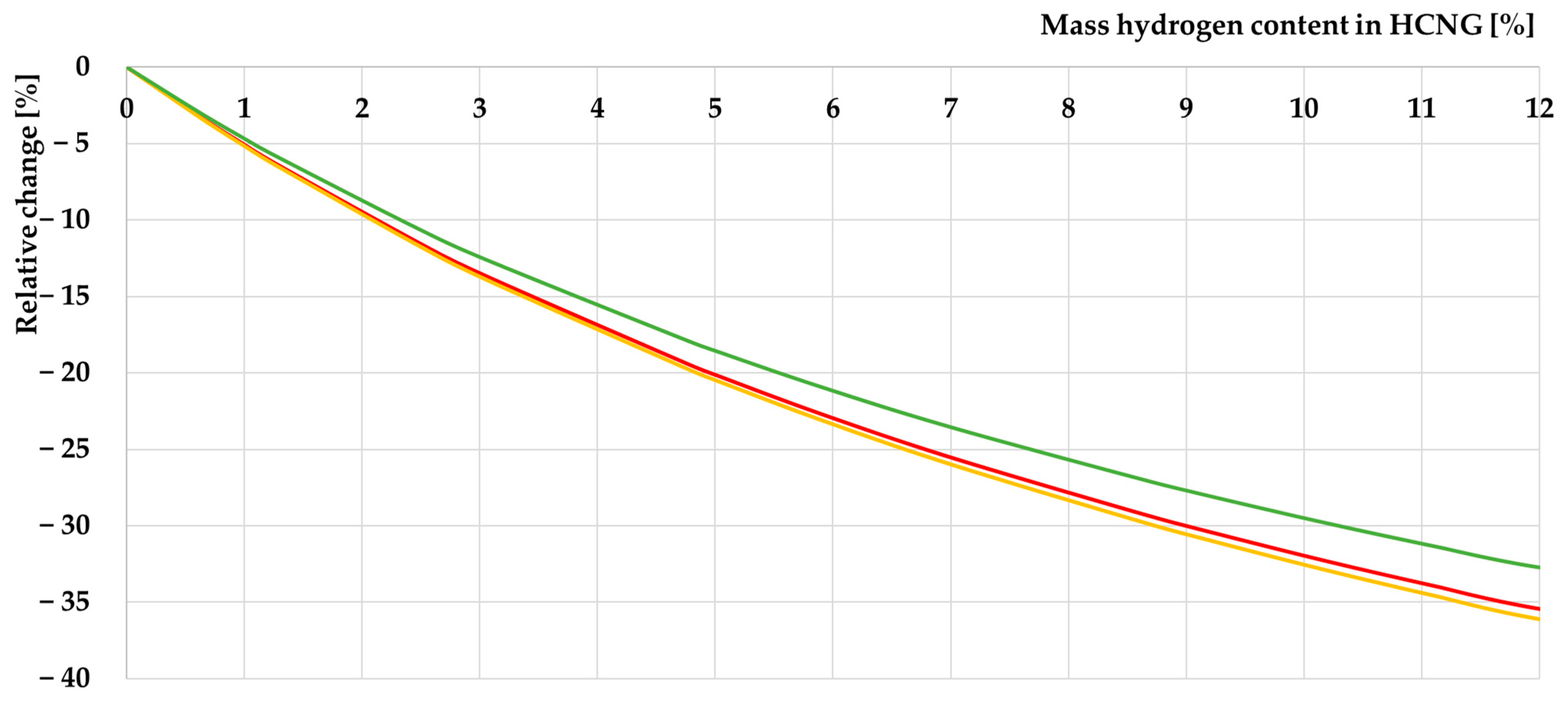 Energies 17 01525 g015 Energies 17 01525 g015