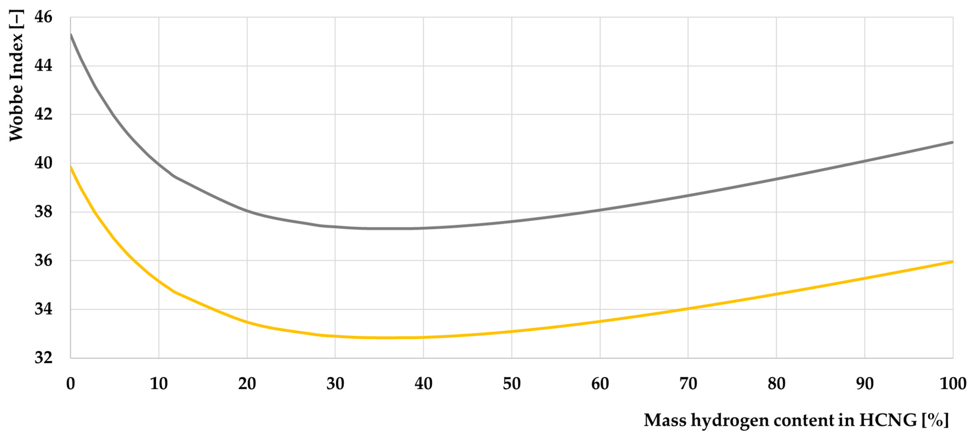 Energies 17 01525 g016 Energies 17 01525 g016