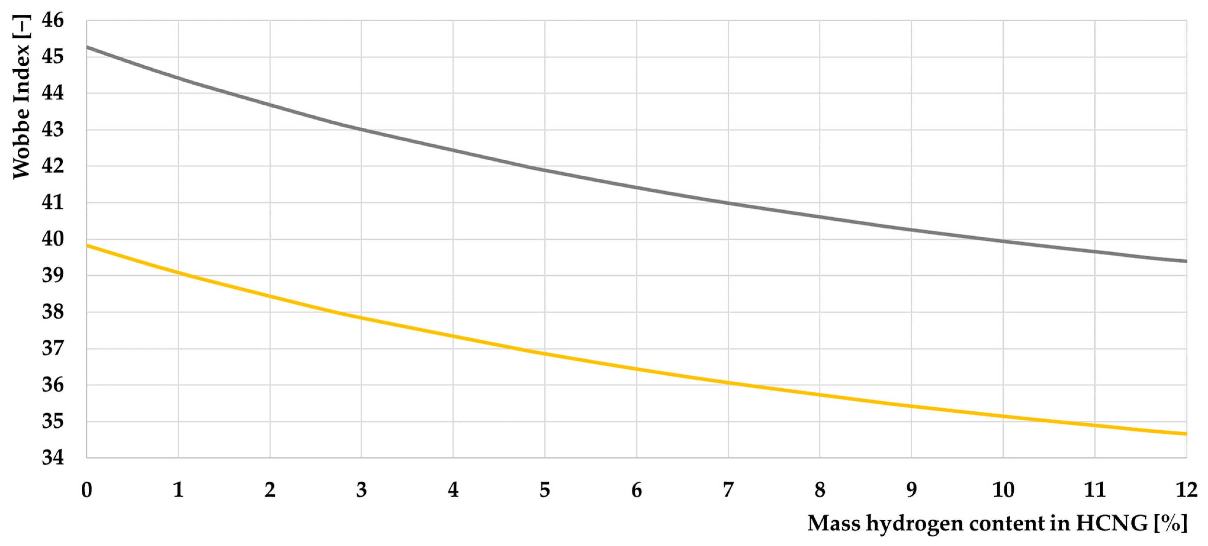 Energies 17 01525 g017 Energies 17 01525 g017