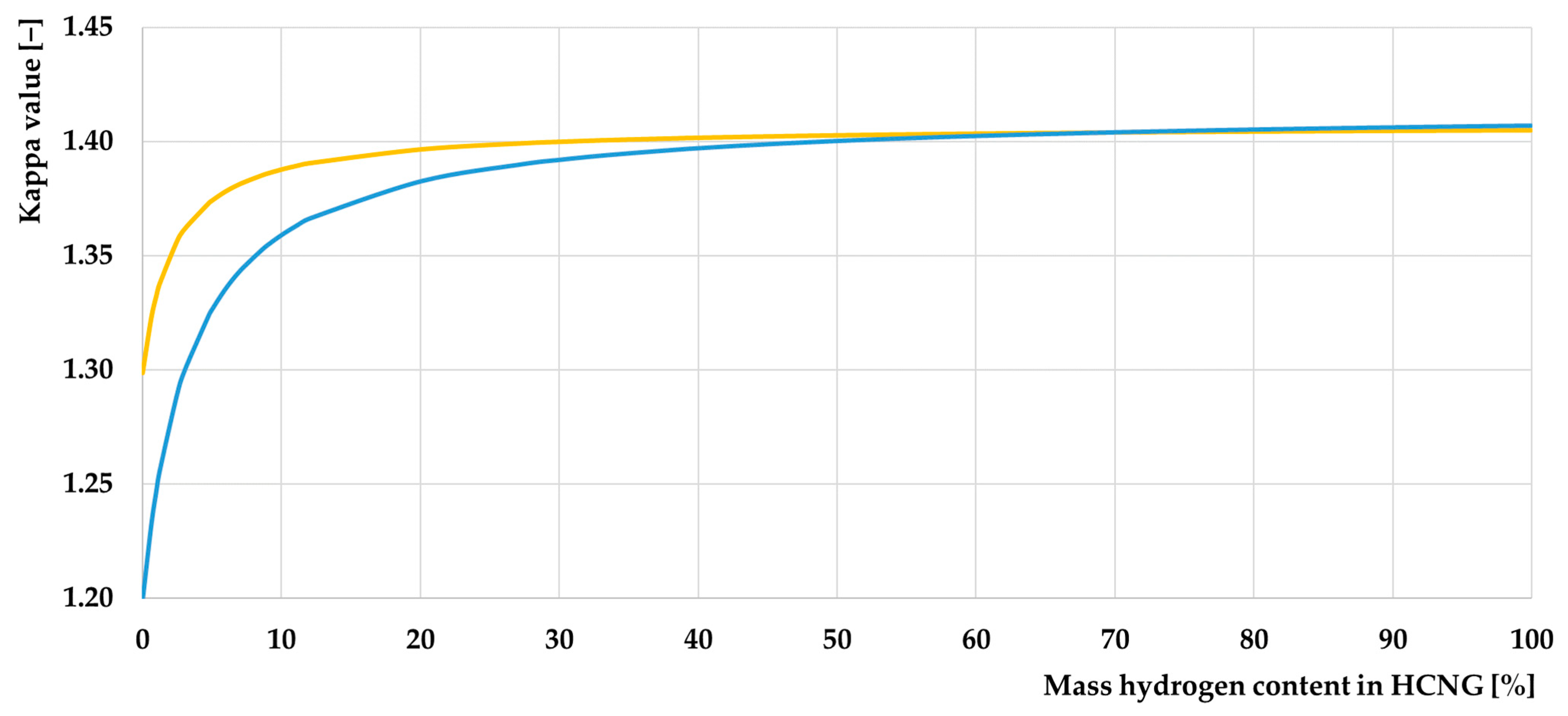 Energies 17 01525 g019 Energies 17 01525 g019