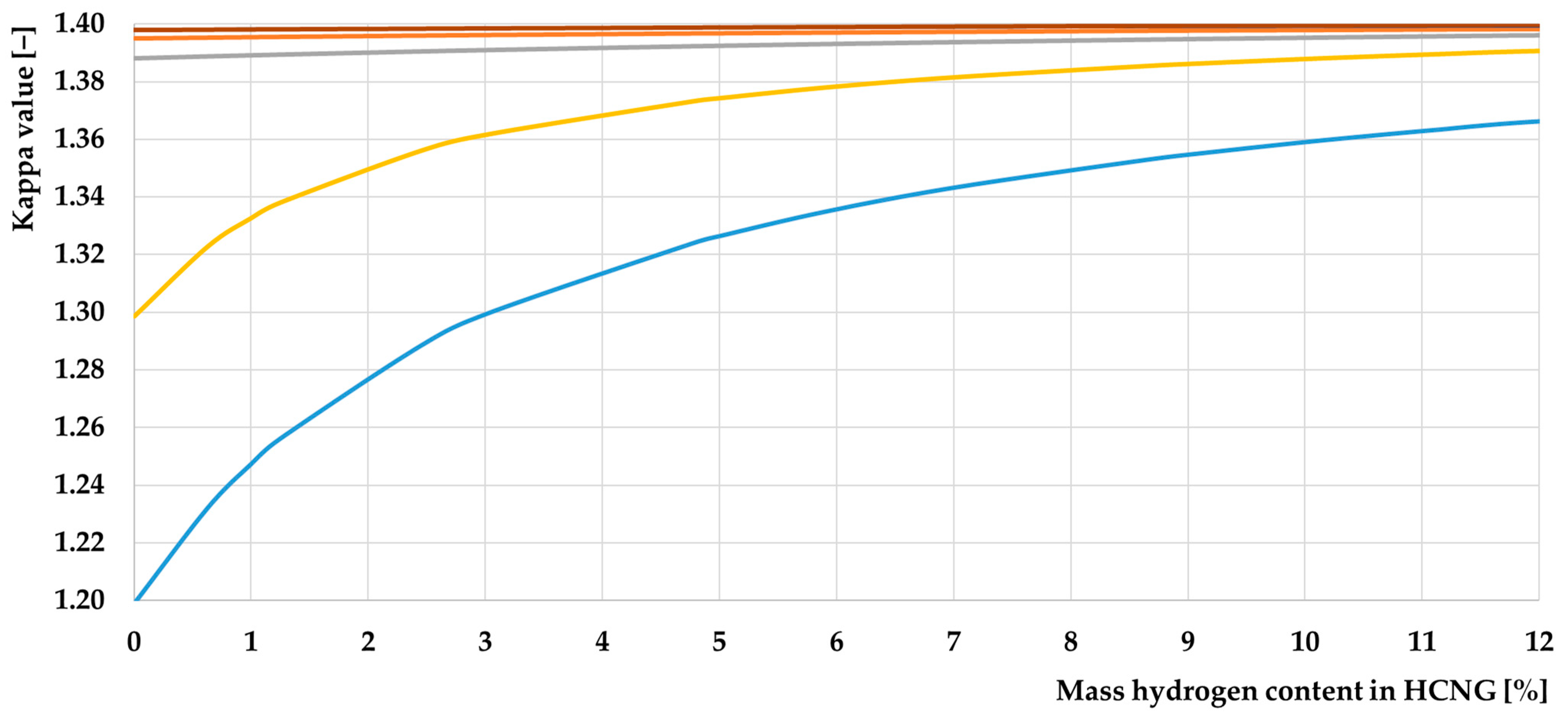 Energies 17 01525 g020 Energies 17 01525 g020