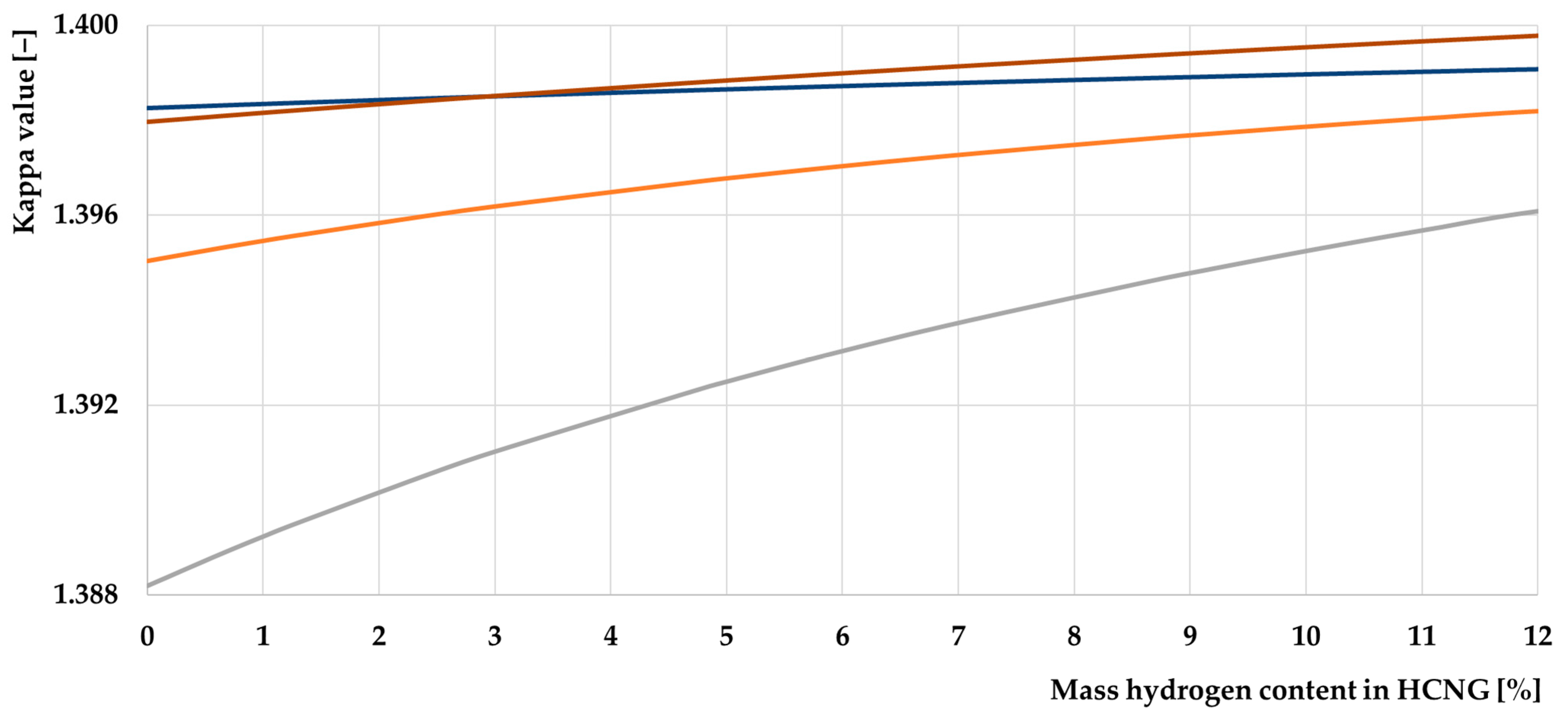 Energies 17 01525 g021 Energies 17 01525 g021