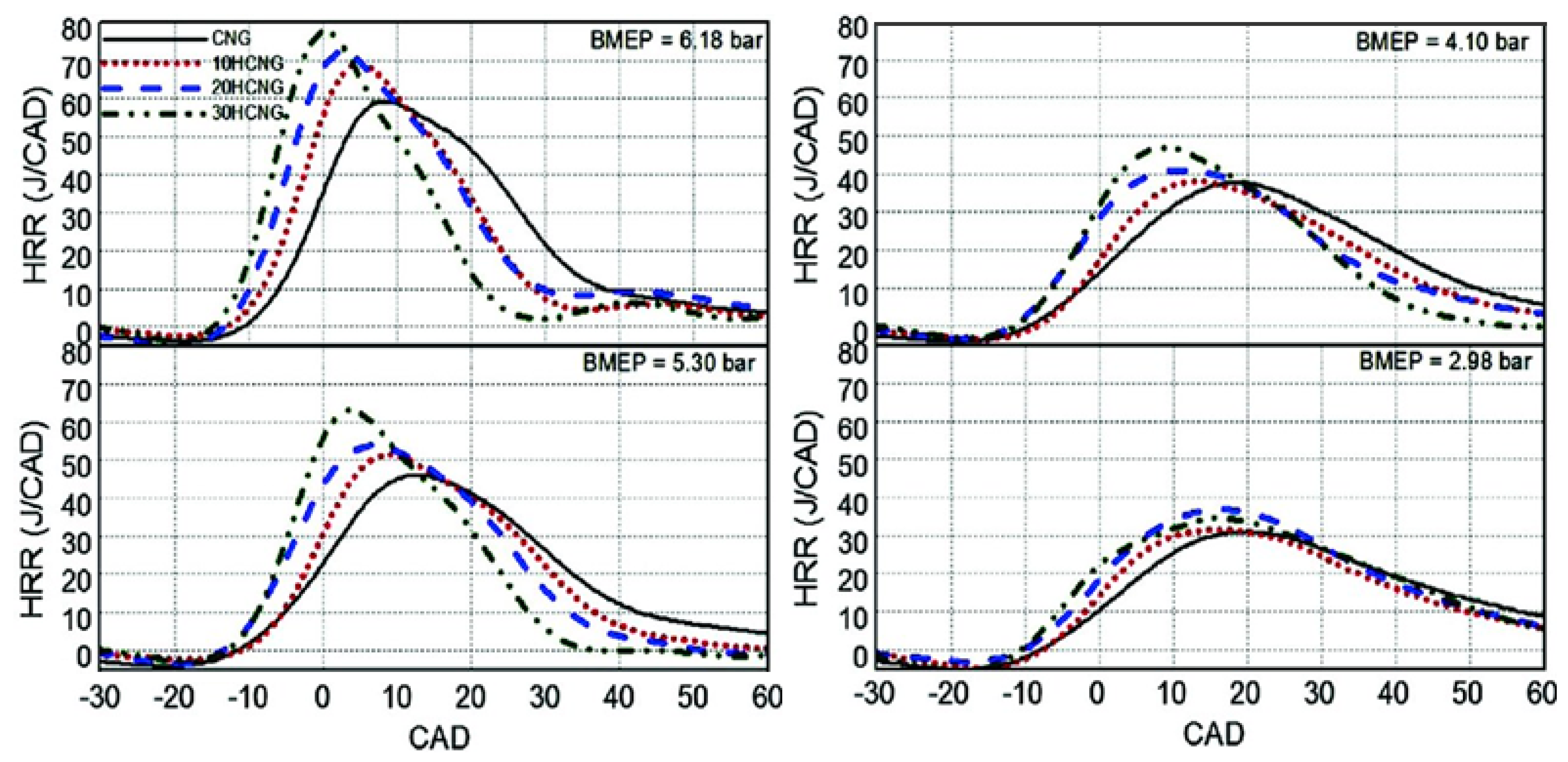 Energies 17 01525 g022 Energies 17 01525 g022