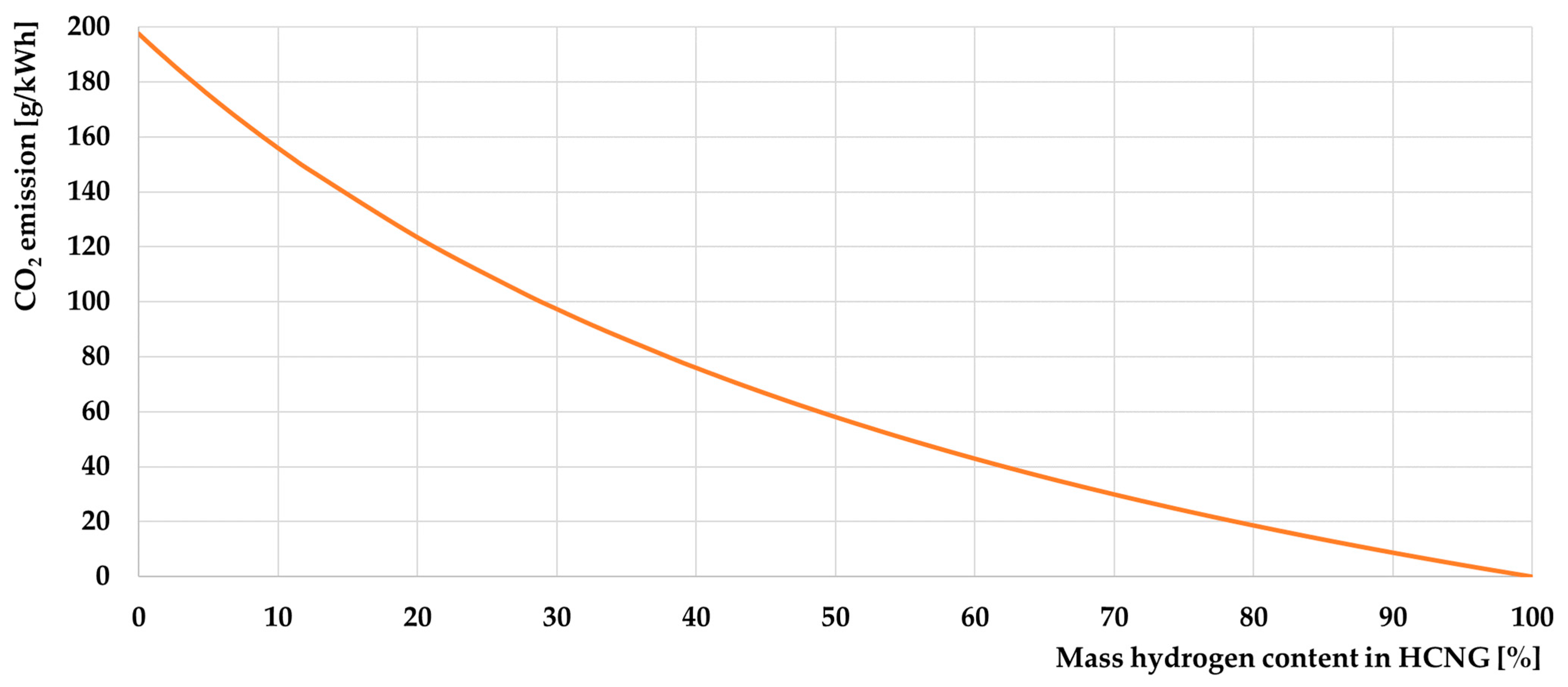 Energies 17 01525 g023 Energies 17 01525 g023