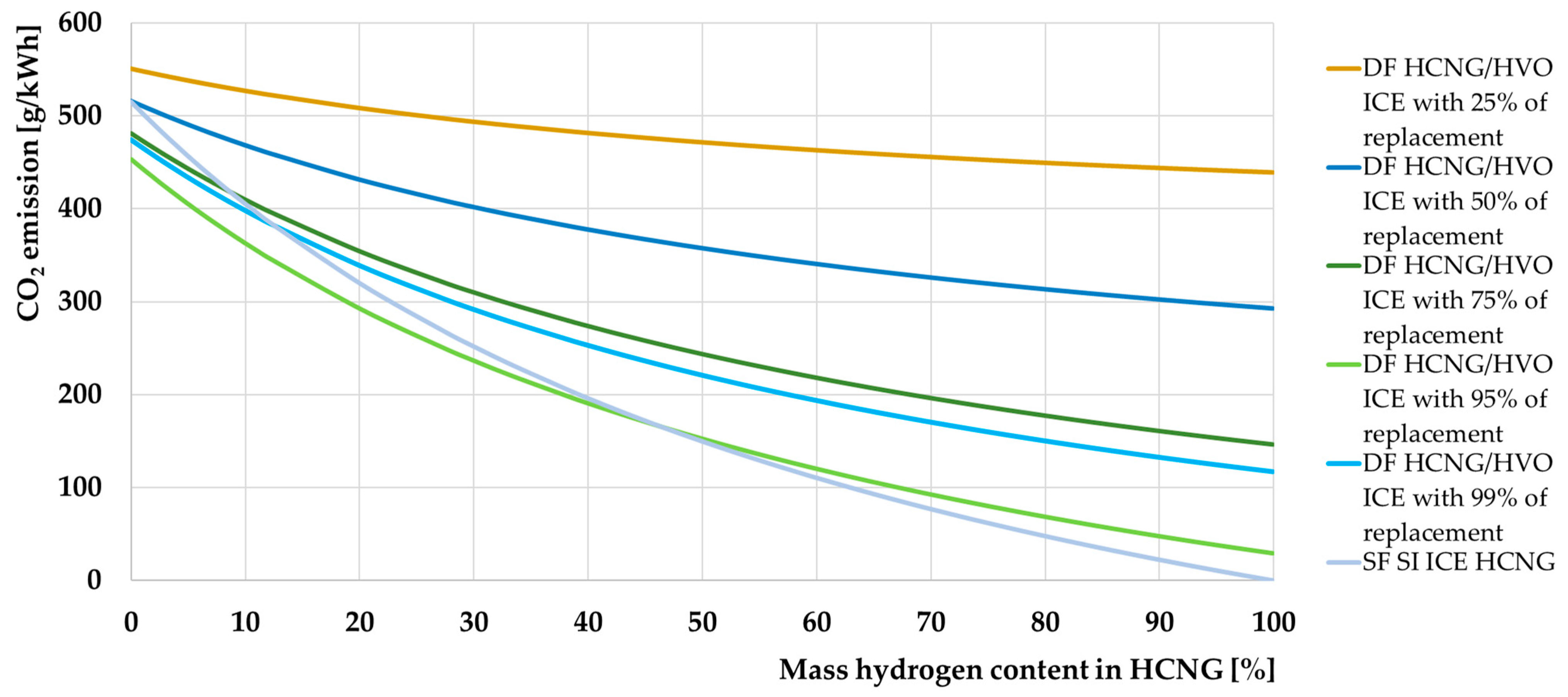 Energies 17 01525 g024 Energies 17 01525 g024