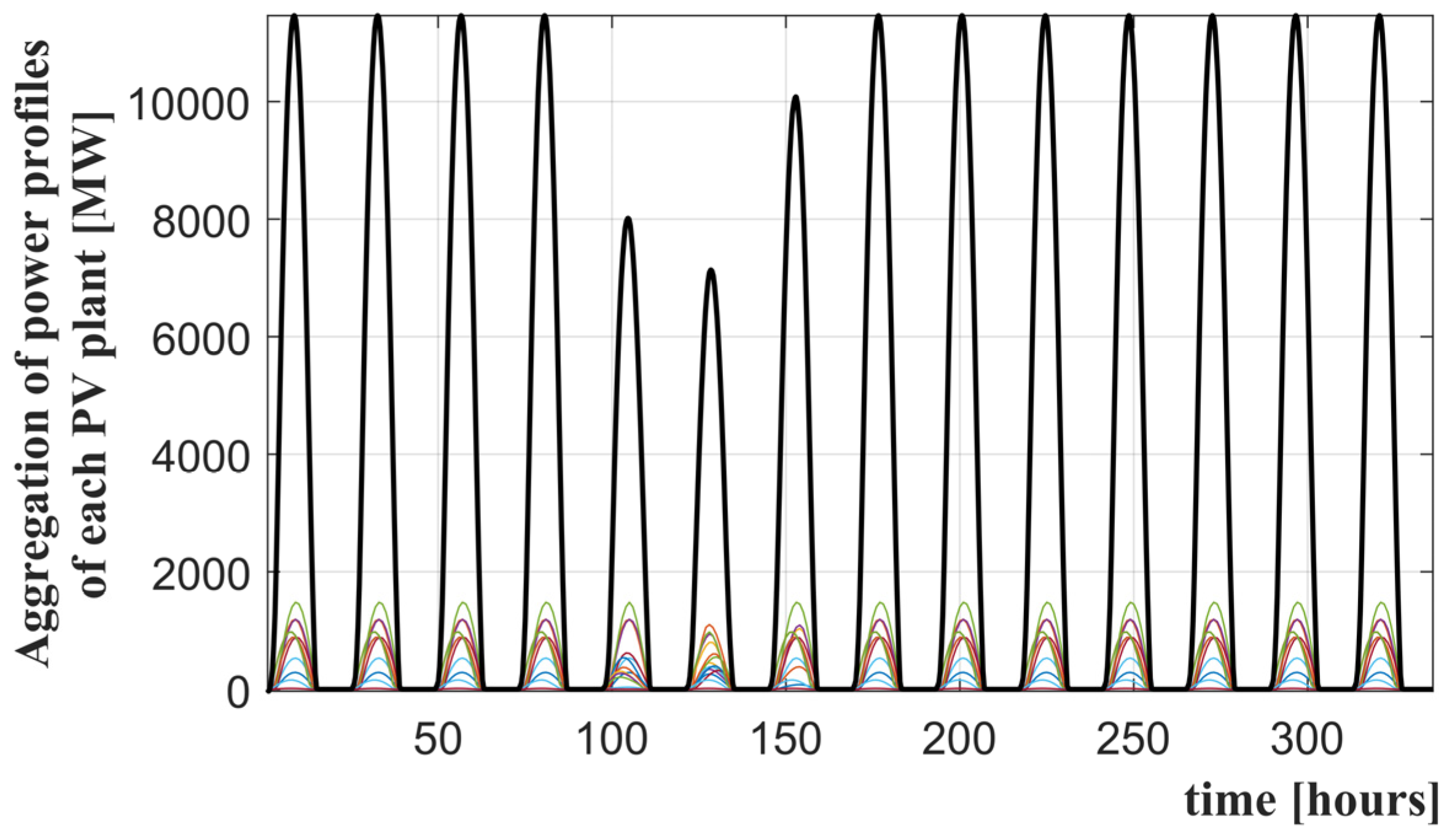 Energies 17 01545 g010