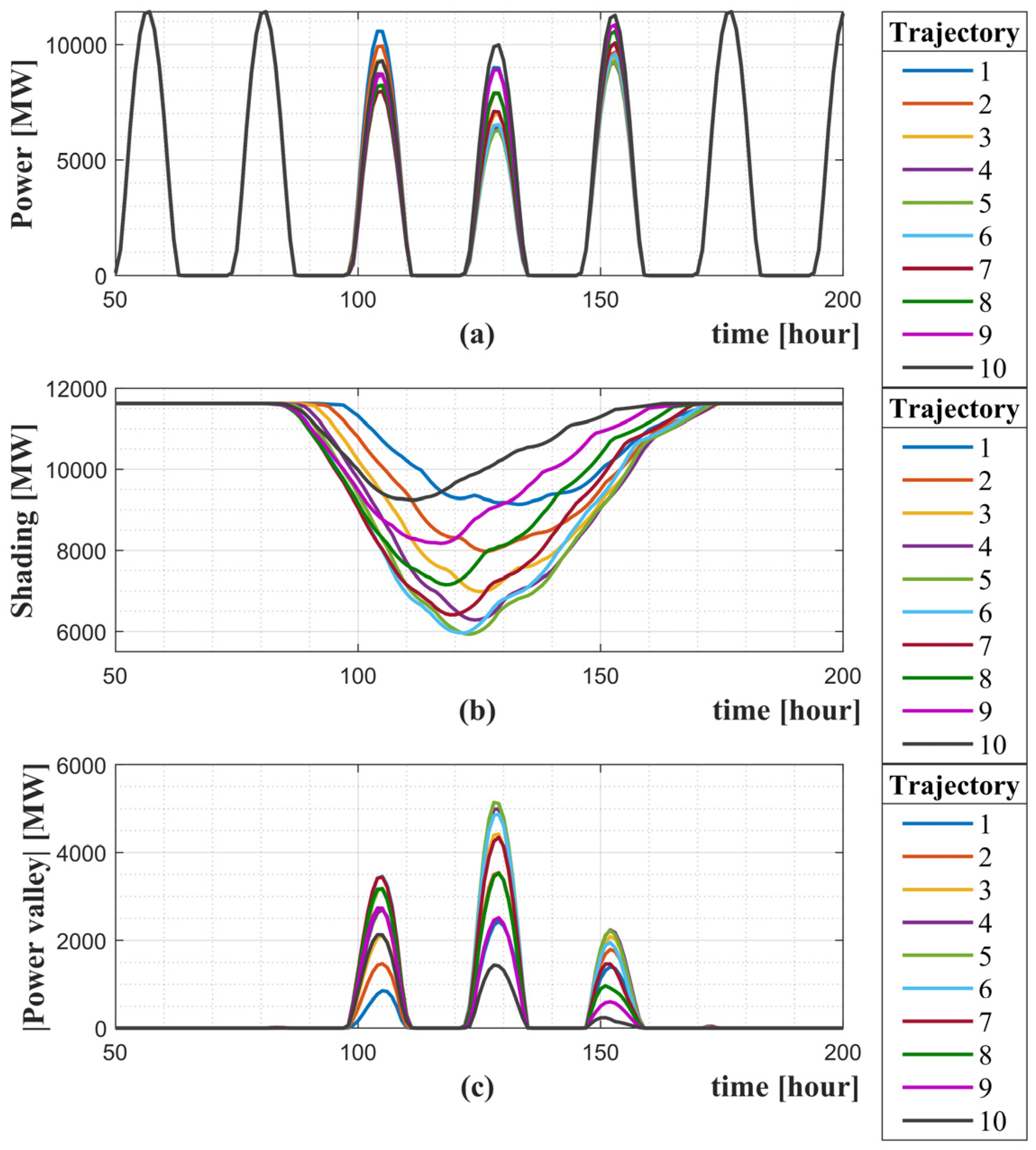 Energies 17 01545 g016