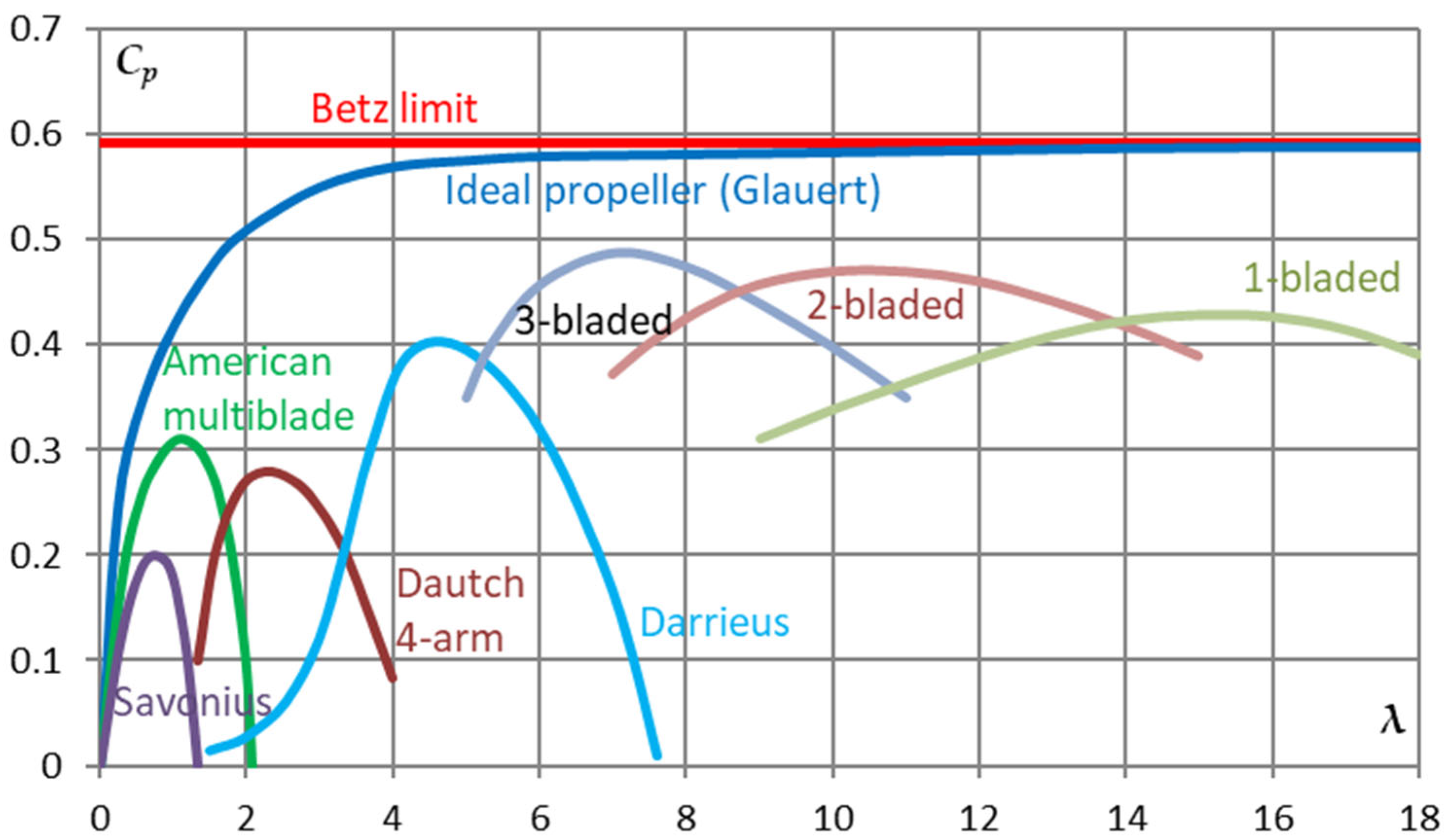 Energies 17 01558 g002