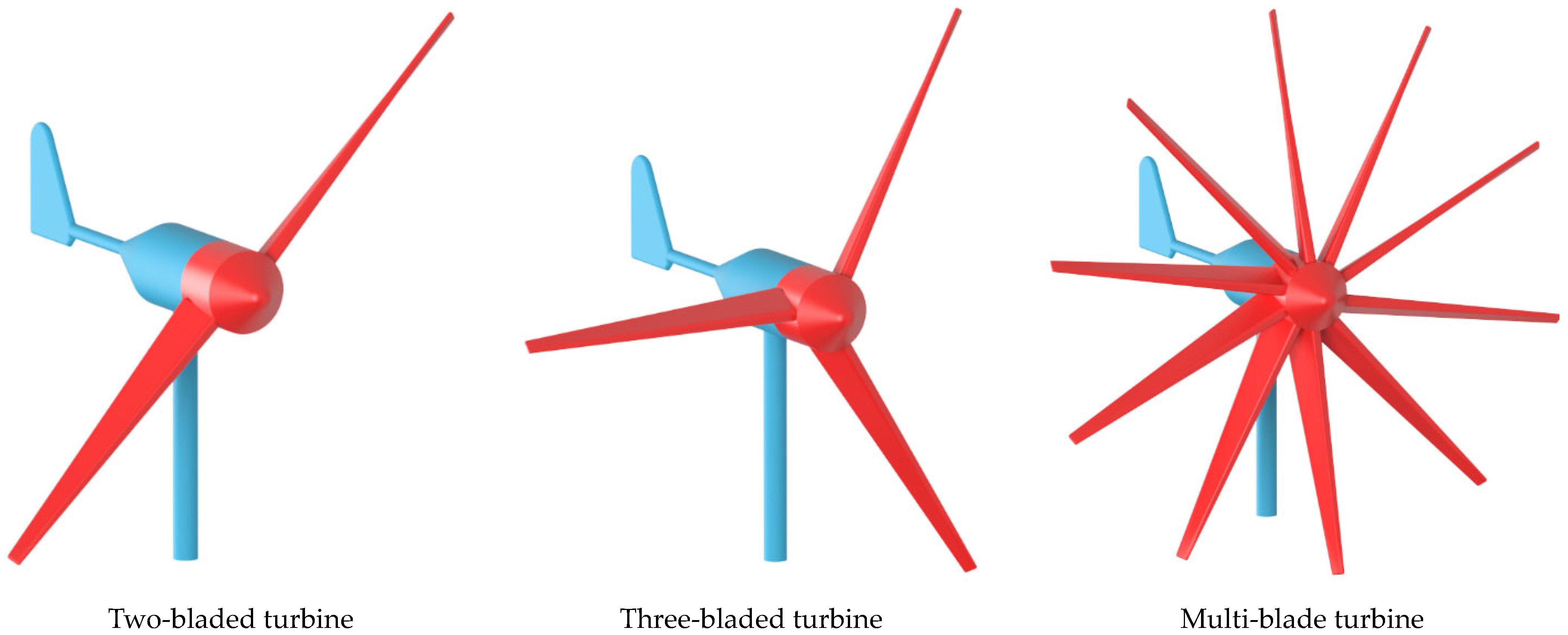 Energies 17 01558 g003