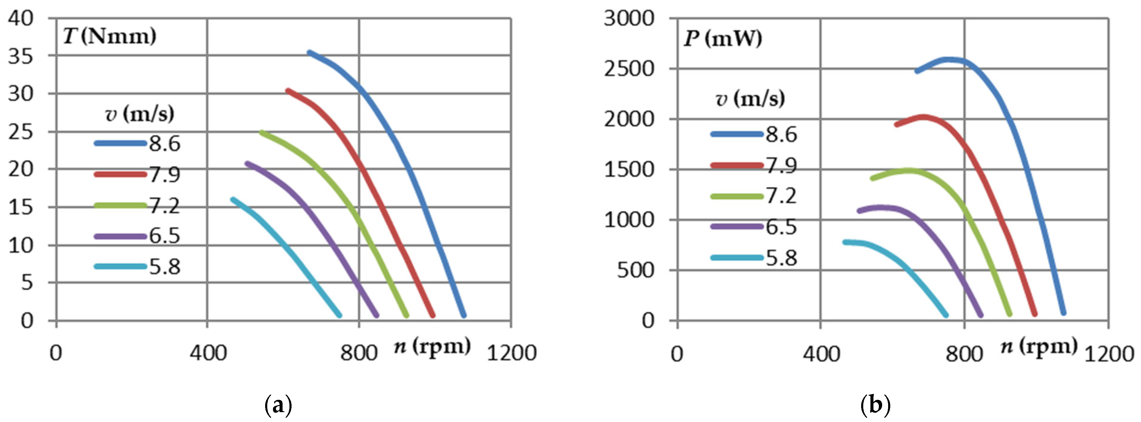 Energies 17 01558 g015