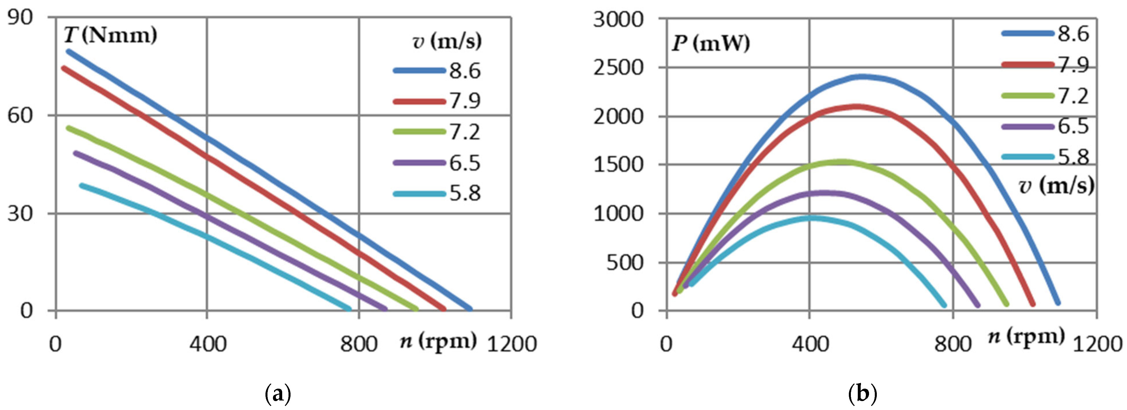 Energies 17 01558 g017