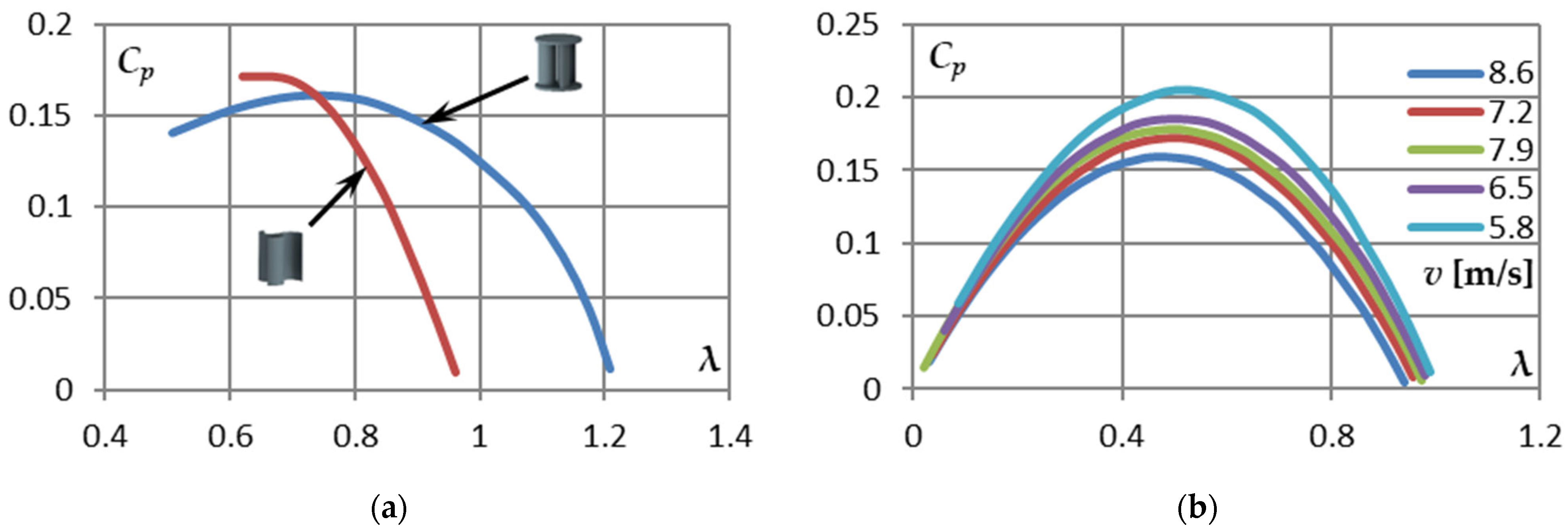 Energies 17 01558 g018