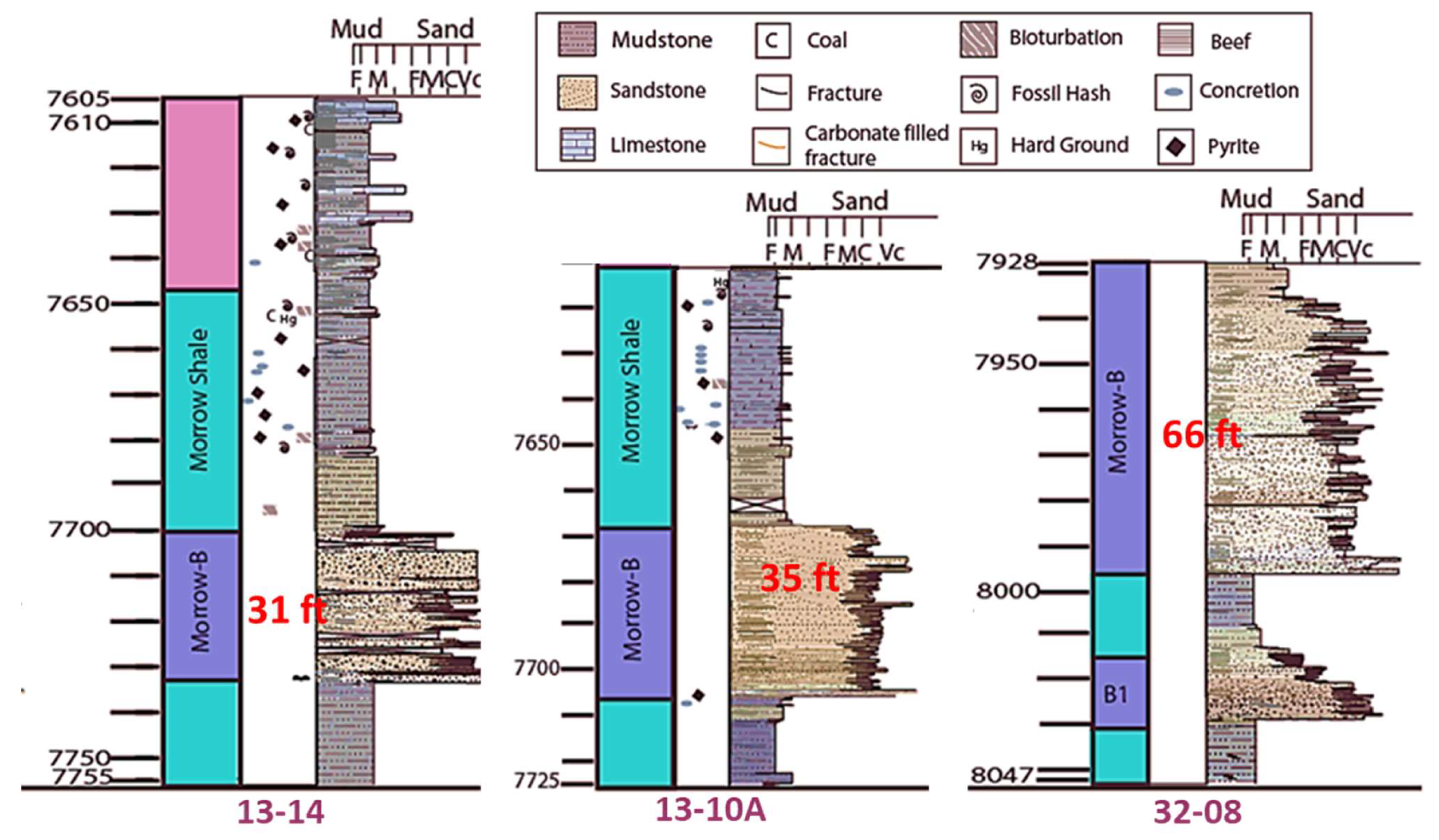 Energies 17 01565 g006 Energies 17 01565 g006