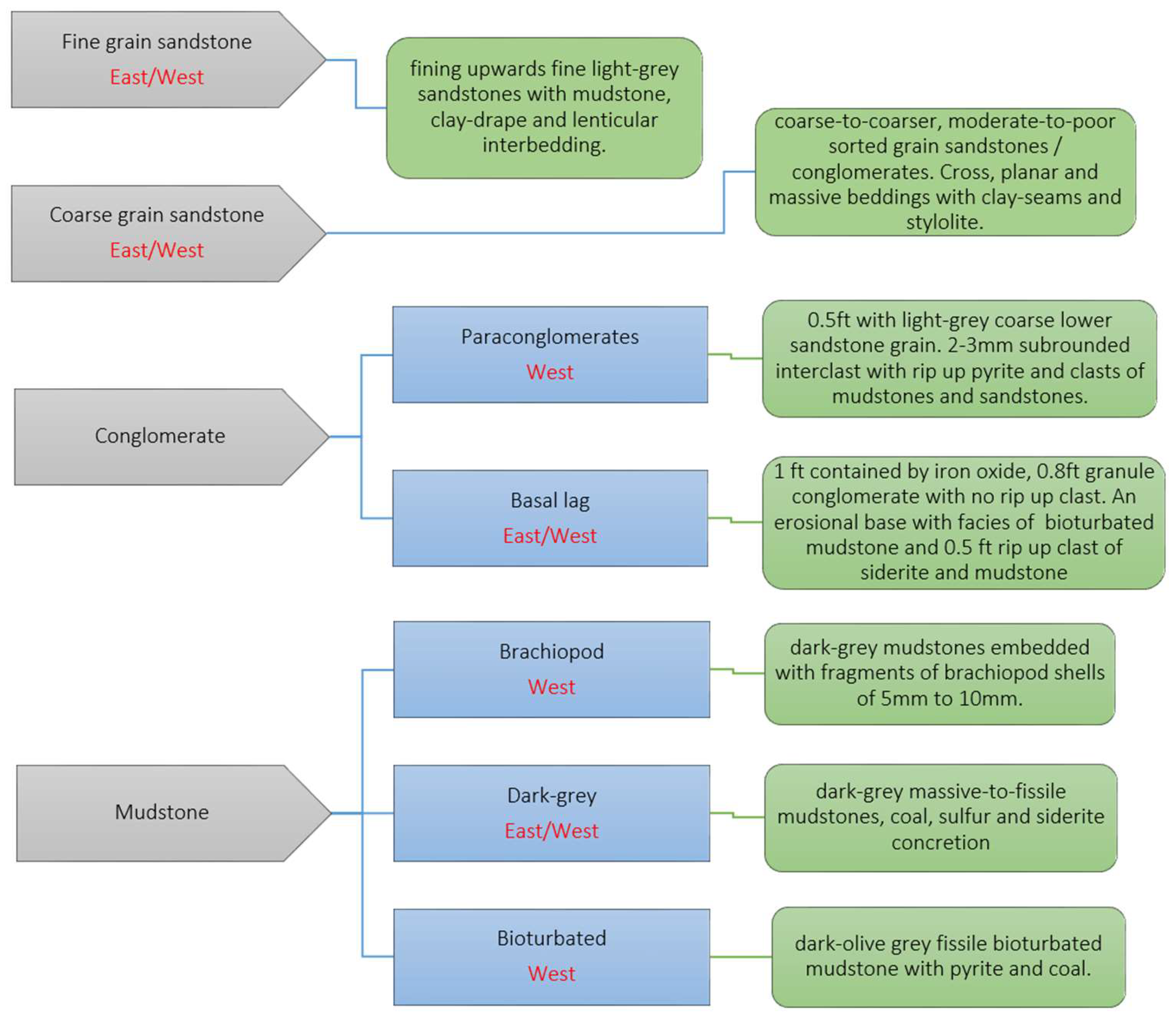 Energies 17 01565 g007 Energies 17 01565 g007
