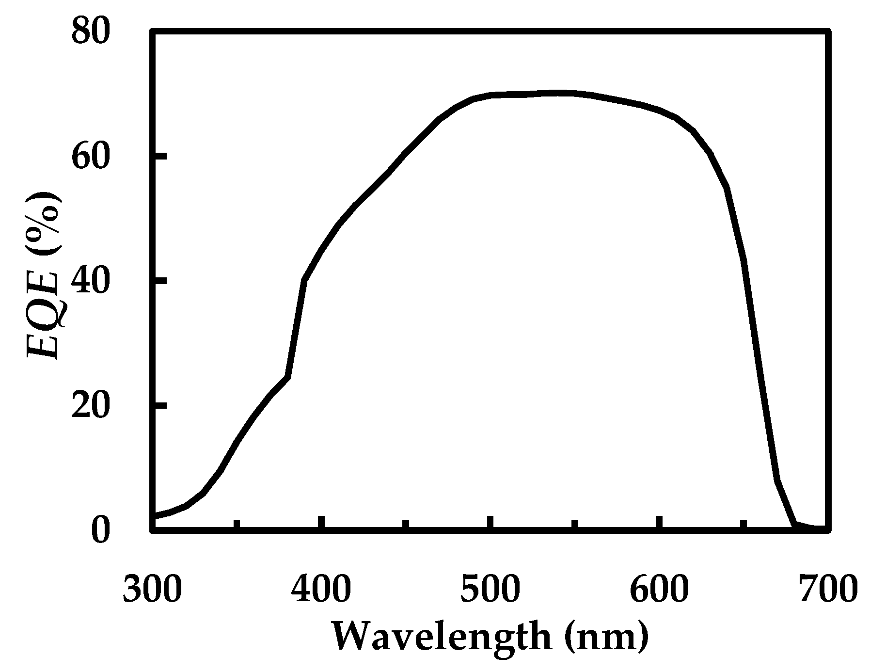 Energies 17 01572 g005 Energies 17 01572 g005