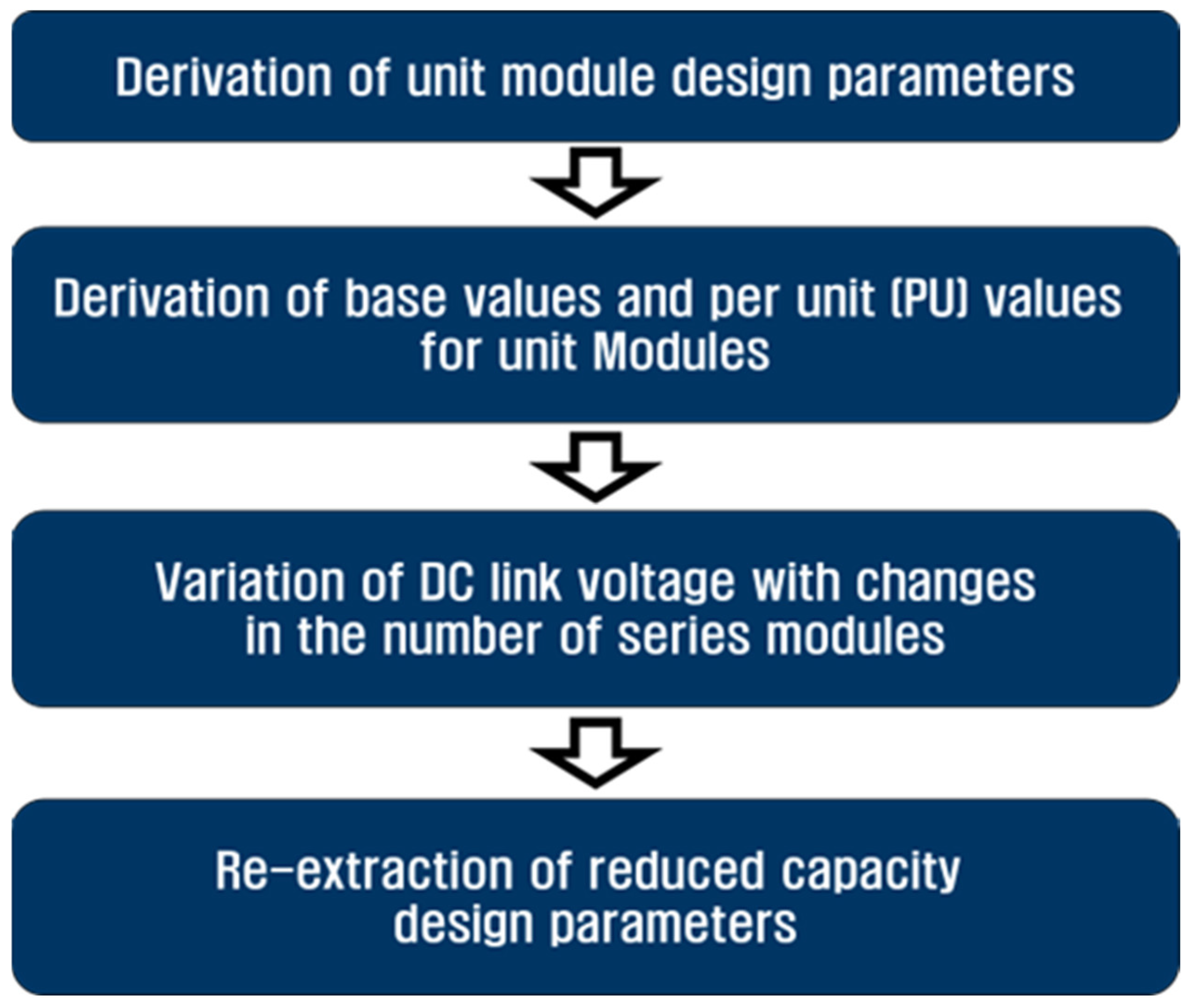 Energies 17 01581 g012