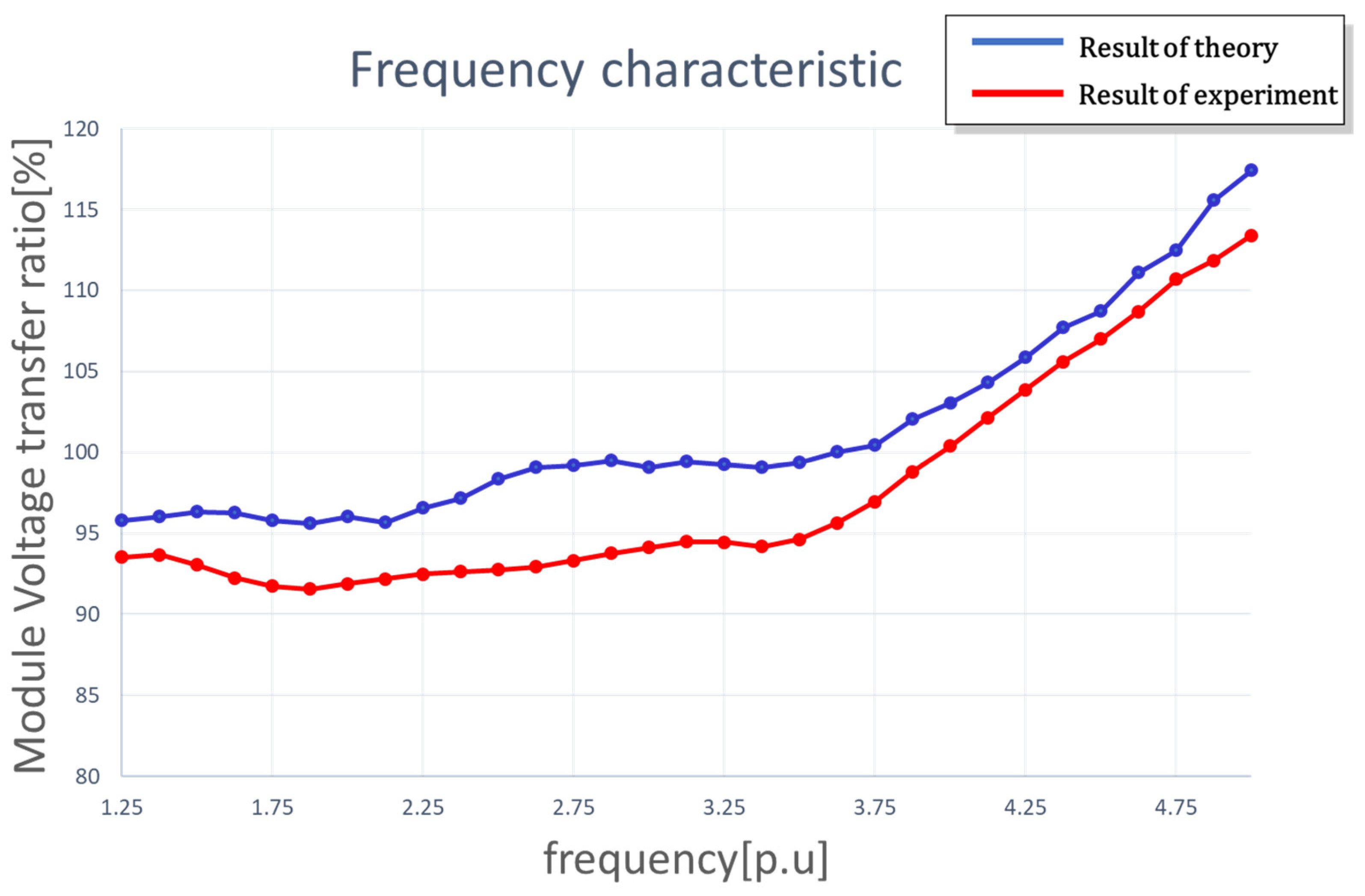 Energies 17 01581 g017