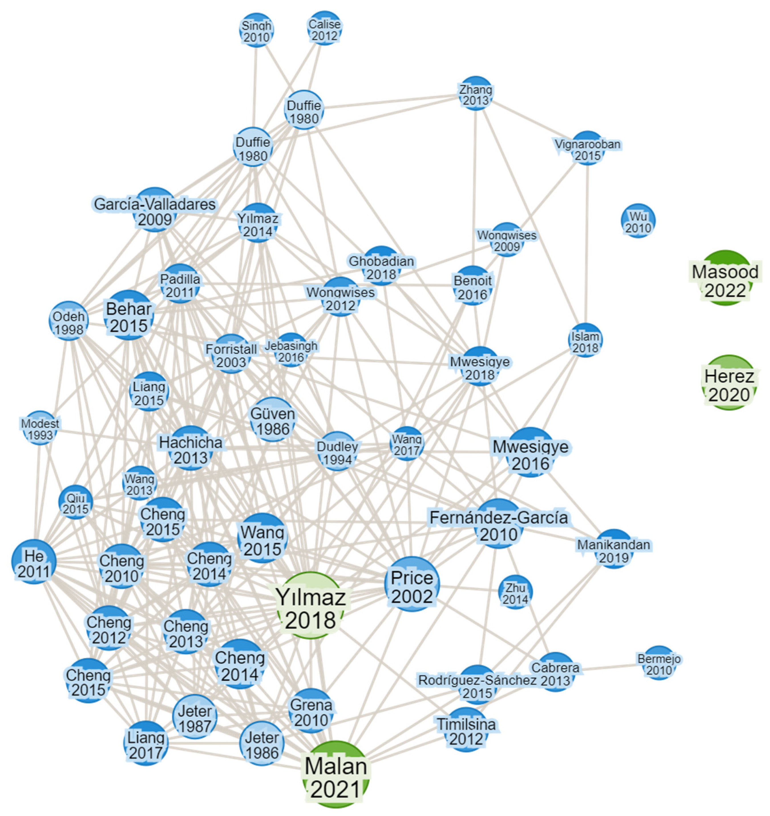 Energies 17 01582 g001