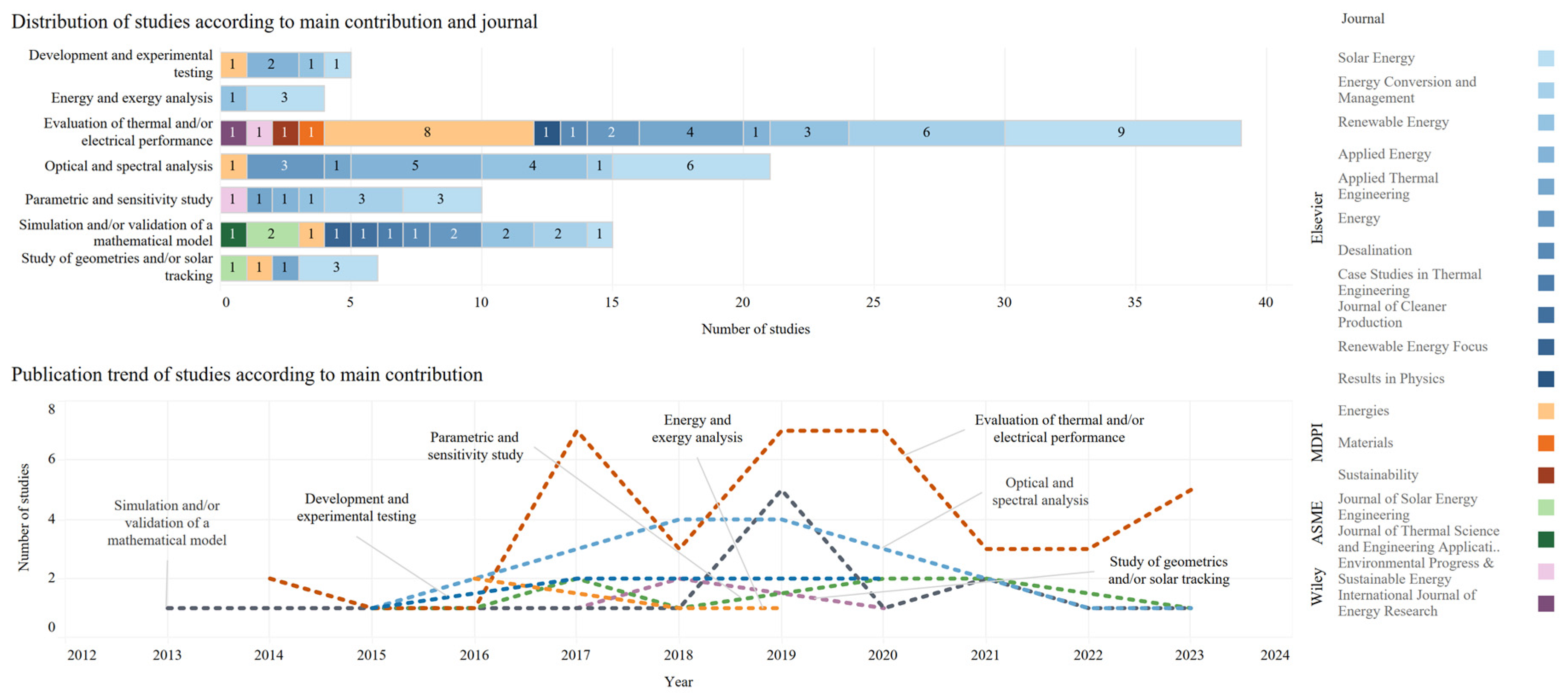 Energies 17 01582 g003