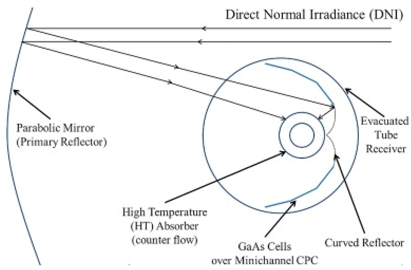 Energies 17 01582 i008