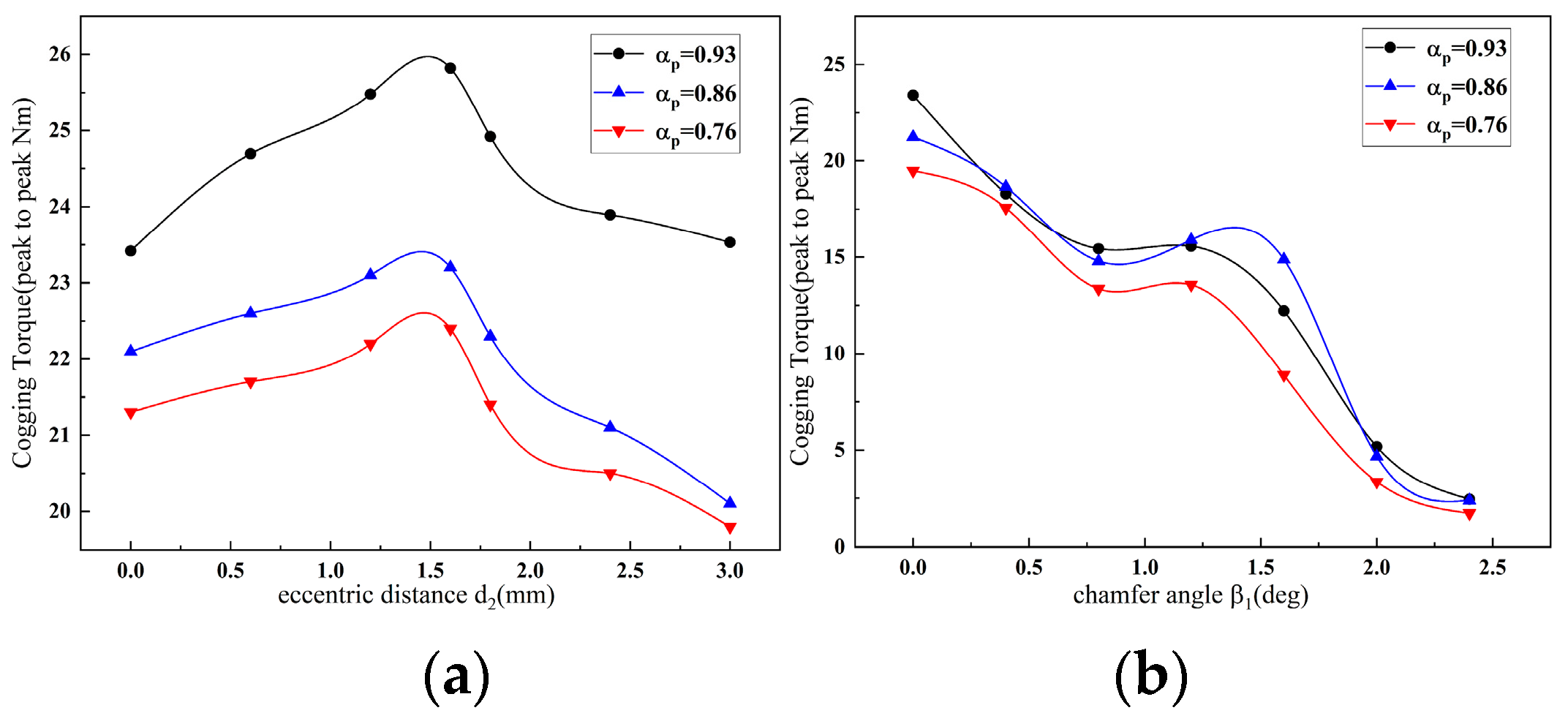 Energies 17 01583 g008
