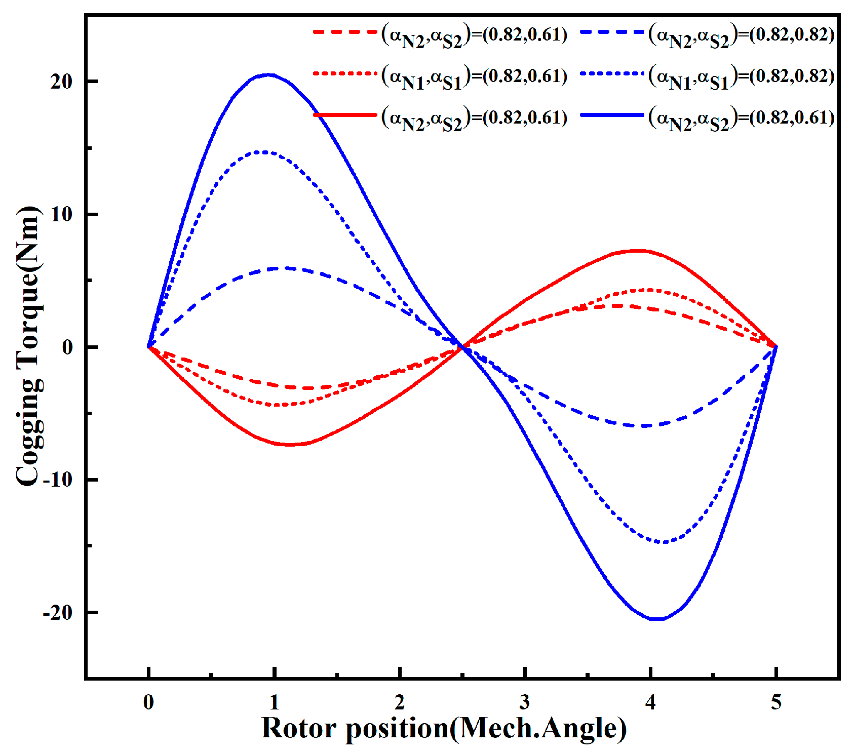 Energies 17 01583 g012