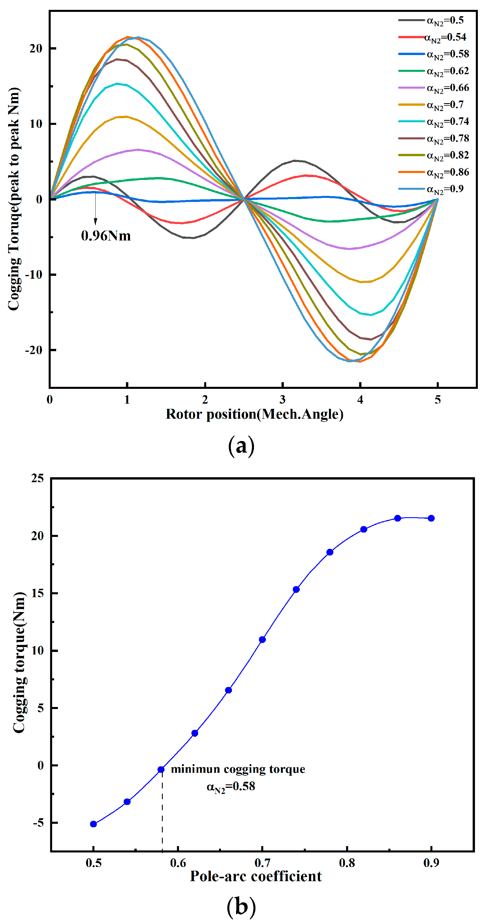 Energies 17 01583 g015