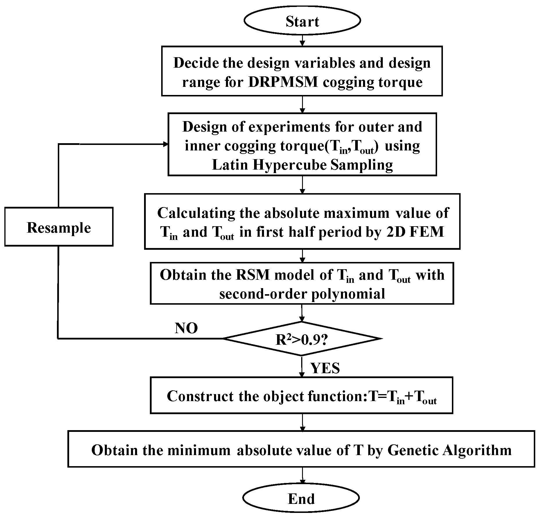 Energies 17 01583 g017
