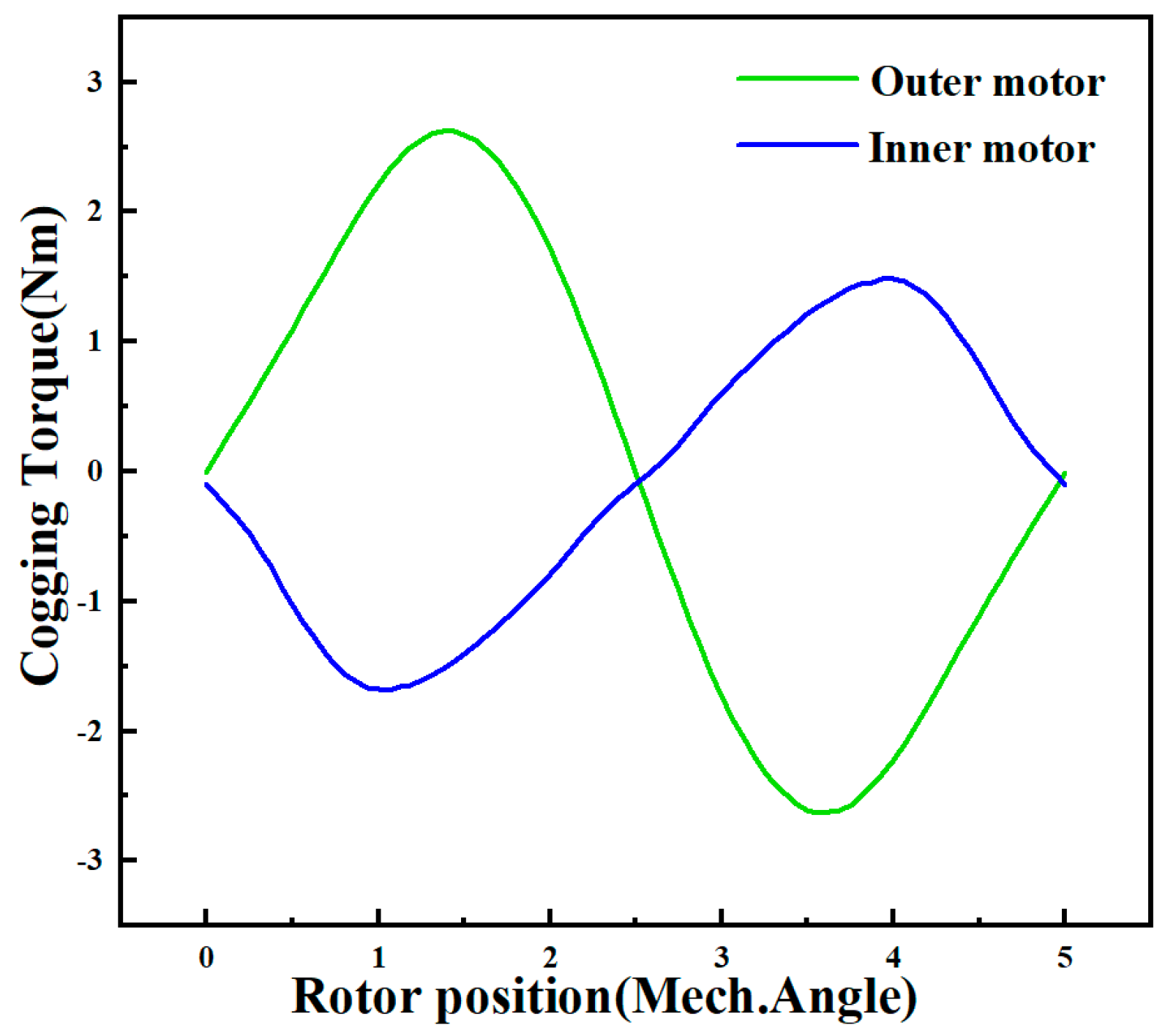 Energies 17 01583 g018