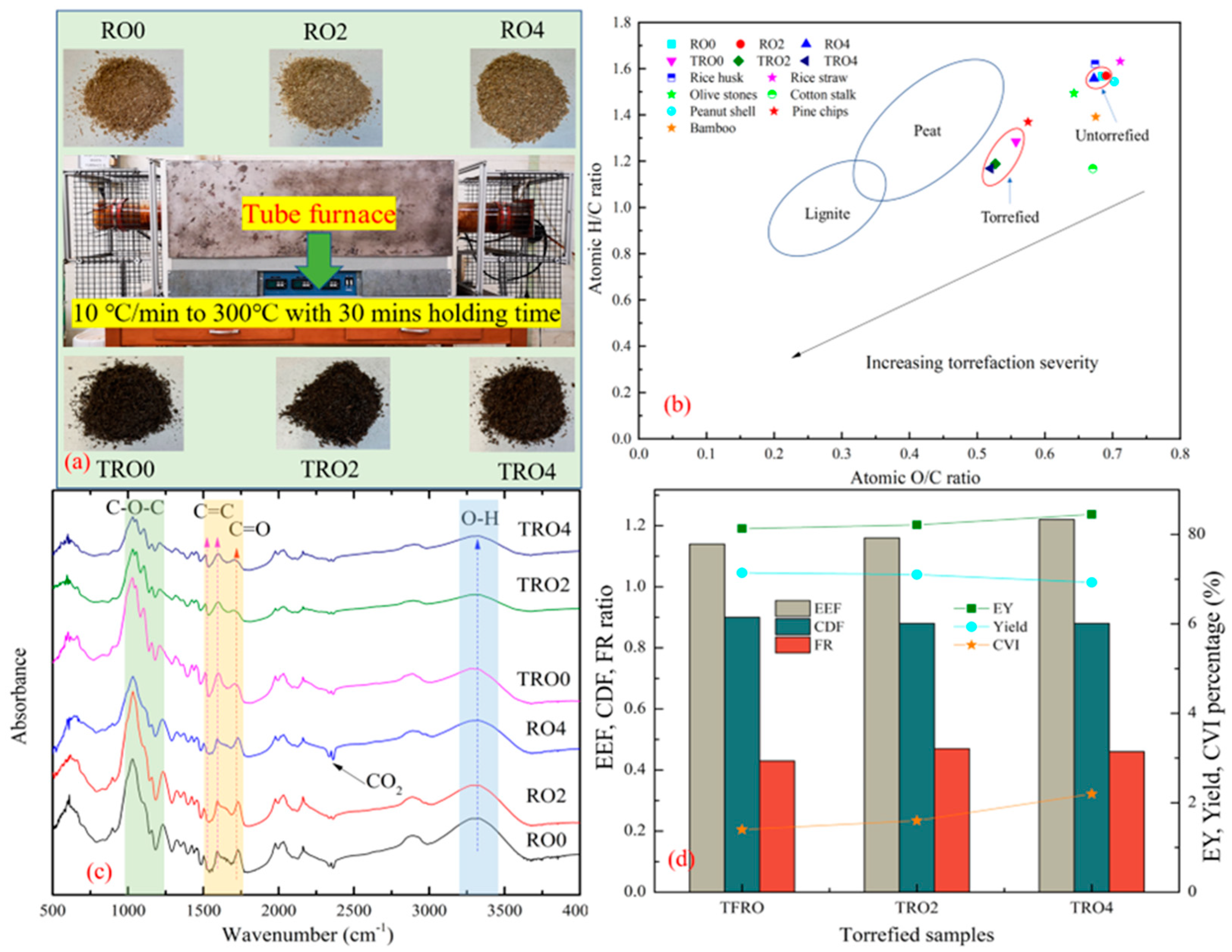 Energies 17 01607 g001