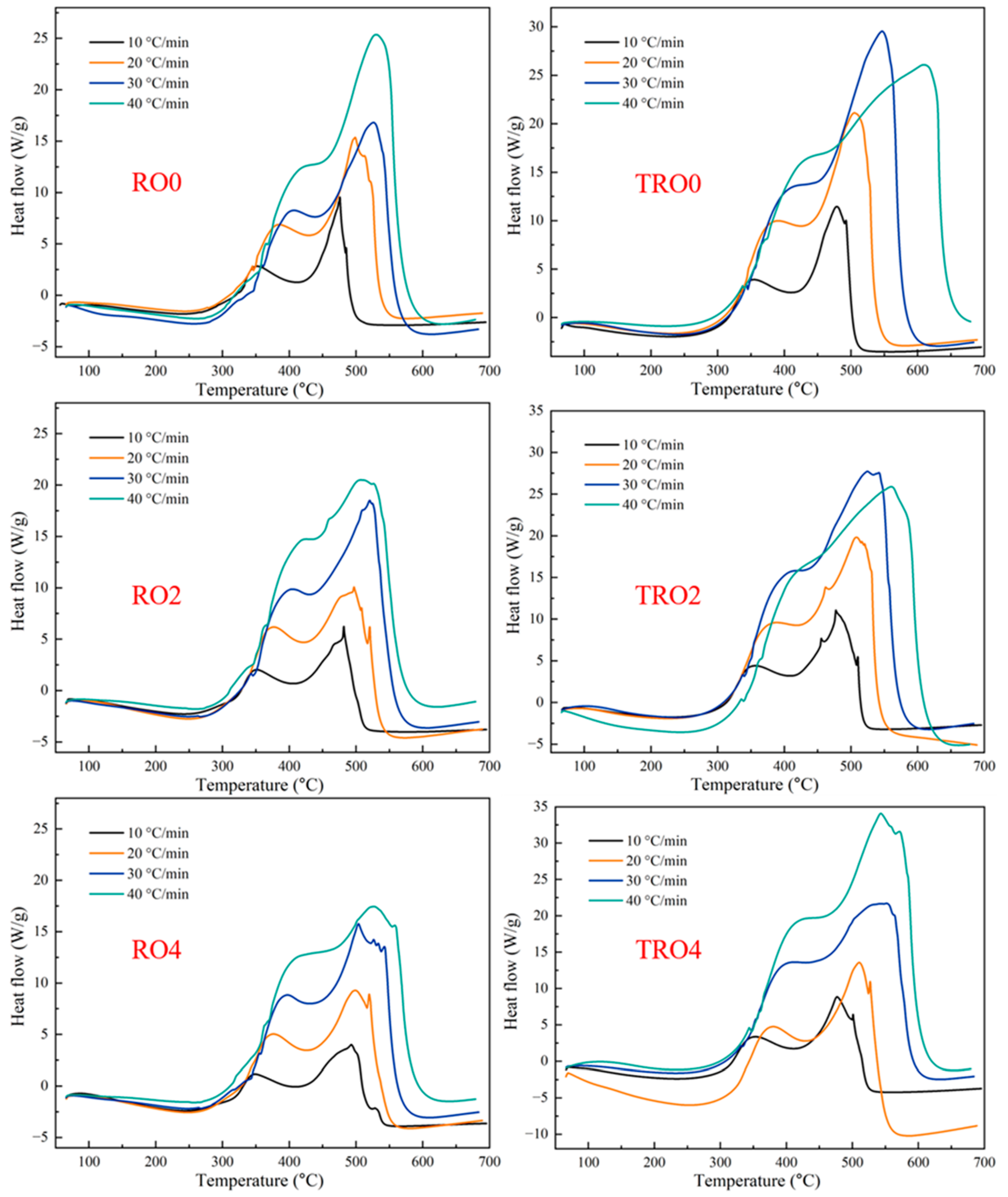 Energies 17 01607 g003
