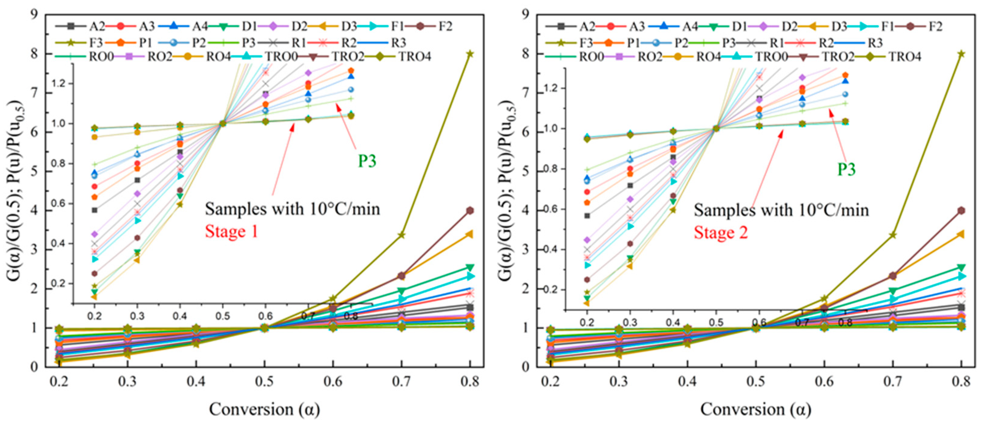 Energies 17 01607 g005