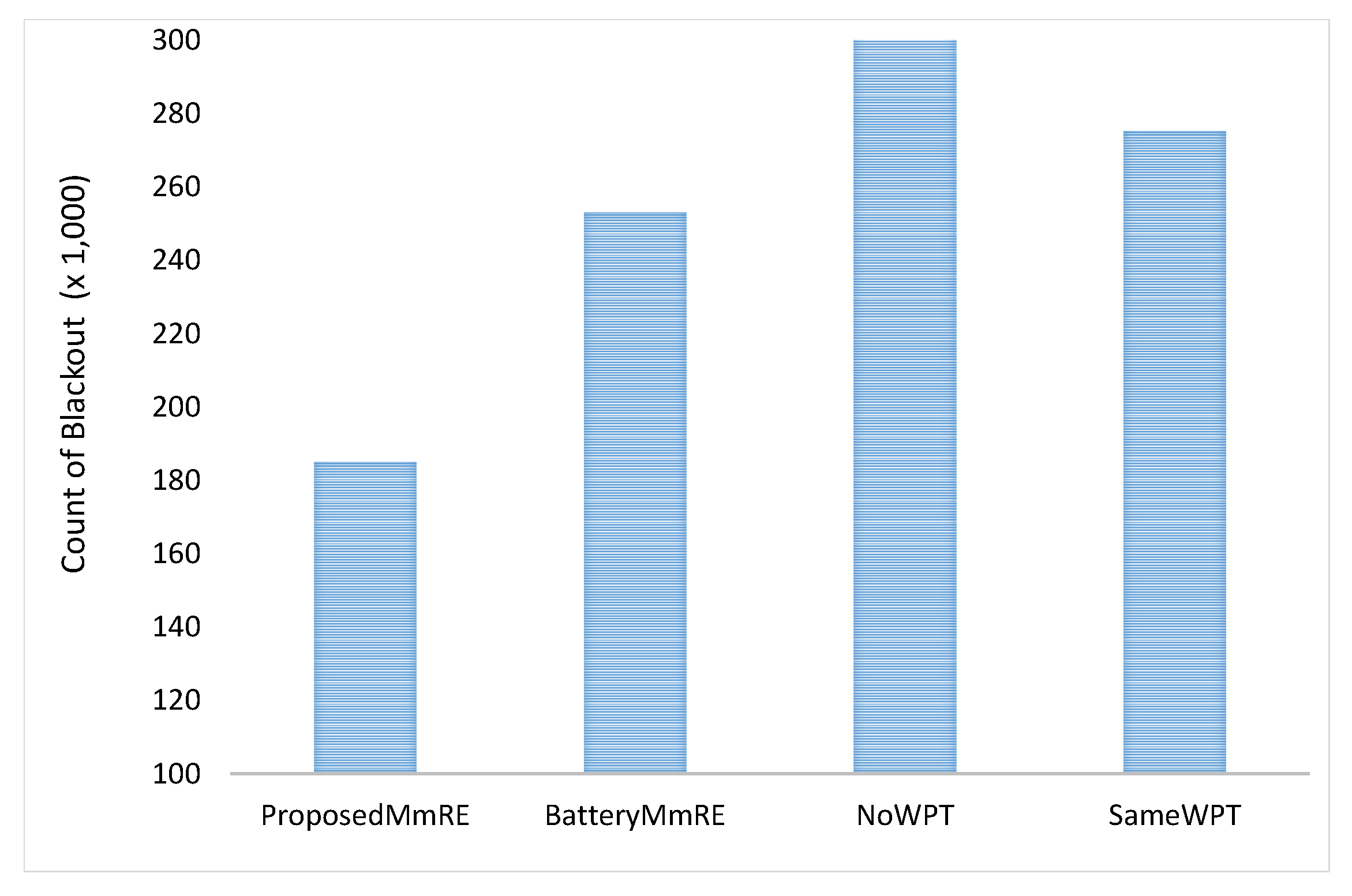 Energies 17 01617 g003