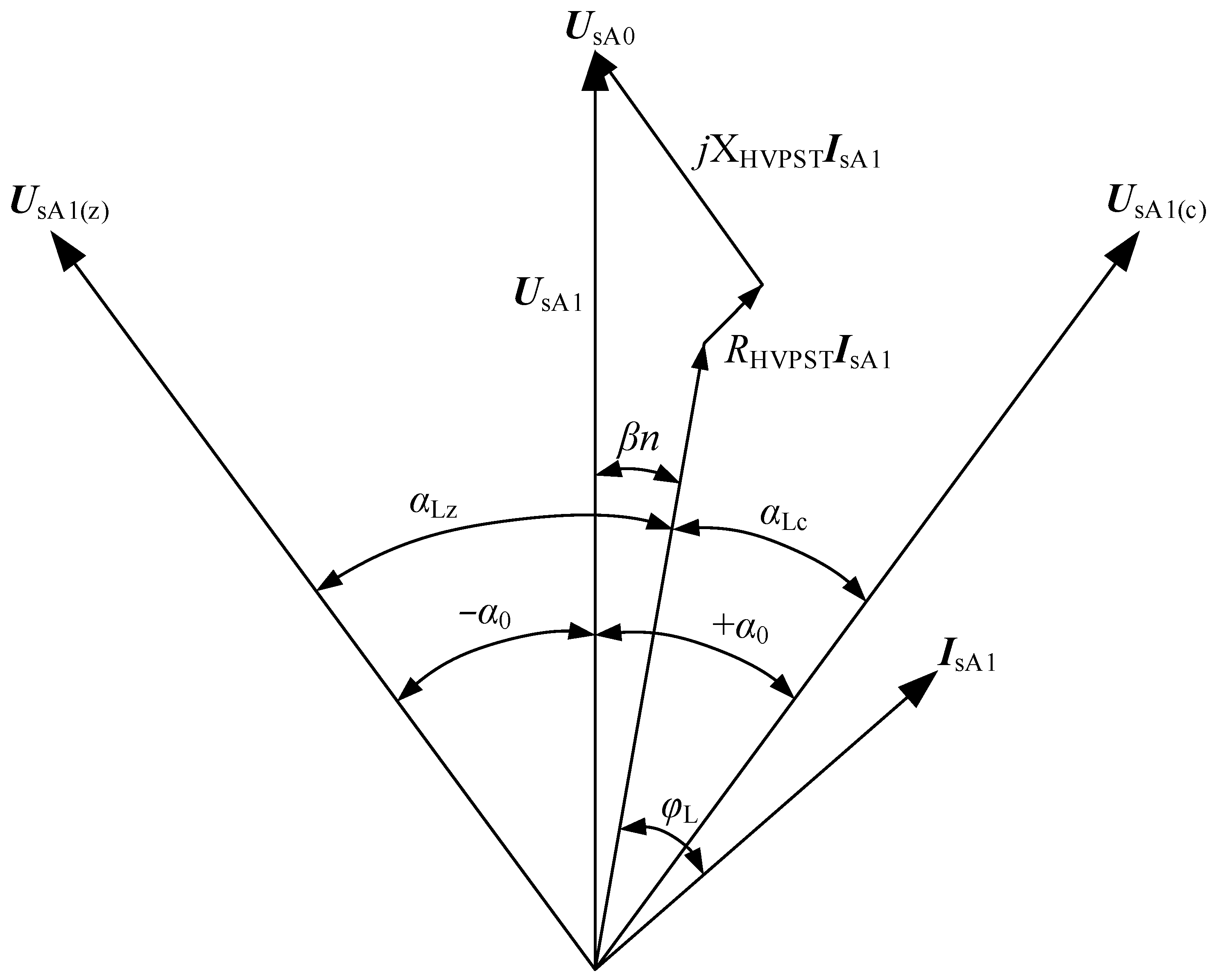 Energies 17 01622 g005